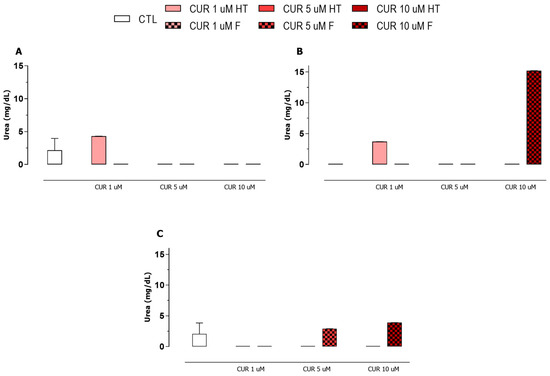 Pharmaceutics 15 02505 g0a3
