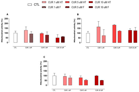 Pharmaceutics 15 02505 g0a4