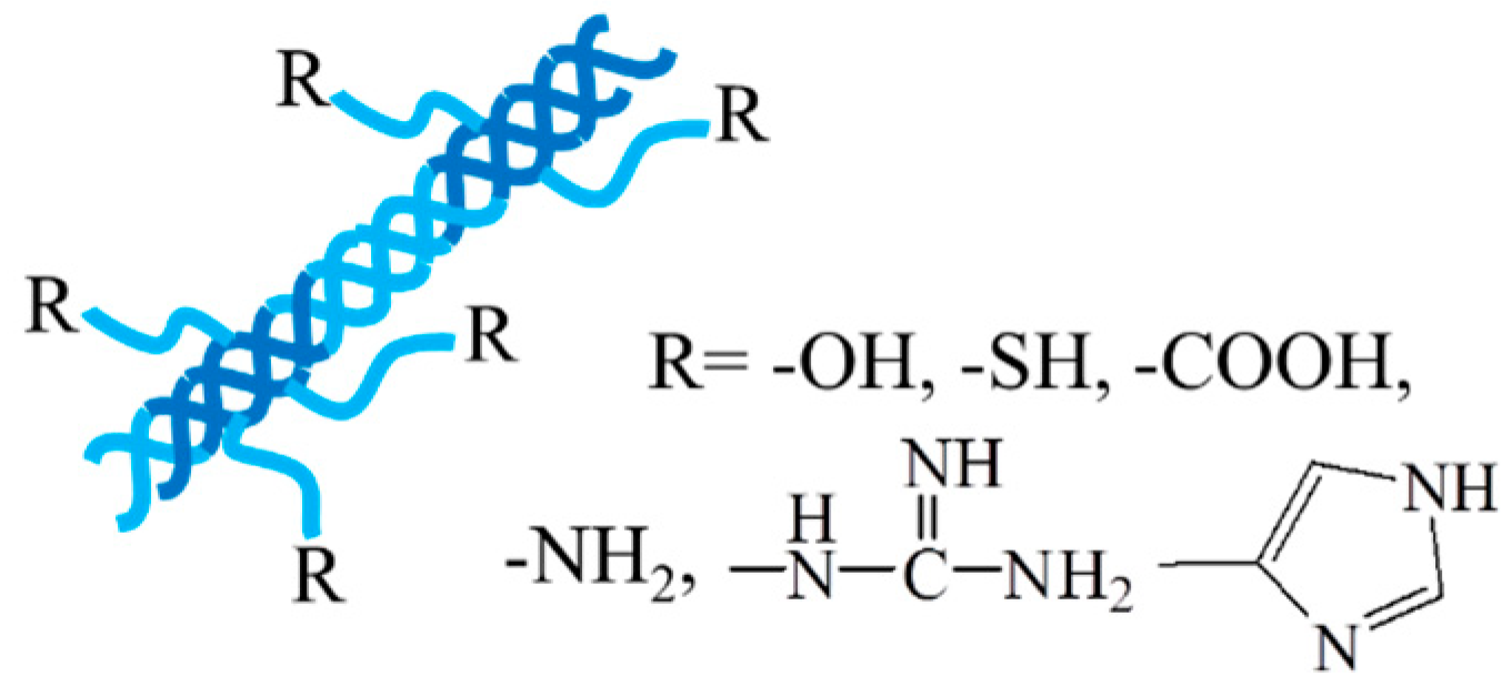 Pharmaceutics 15 02514 g003