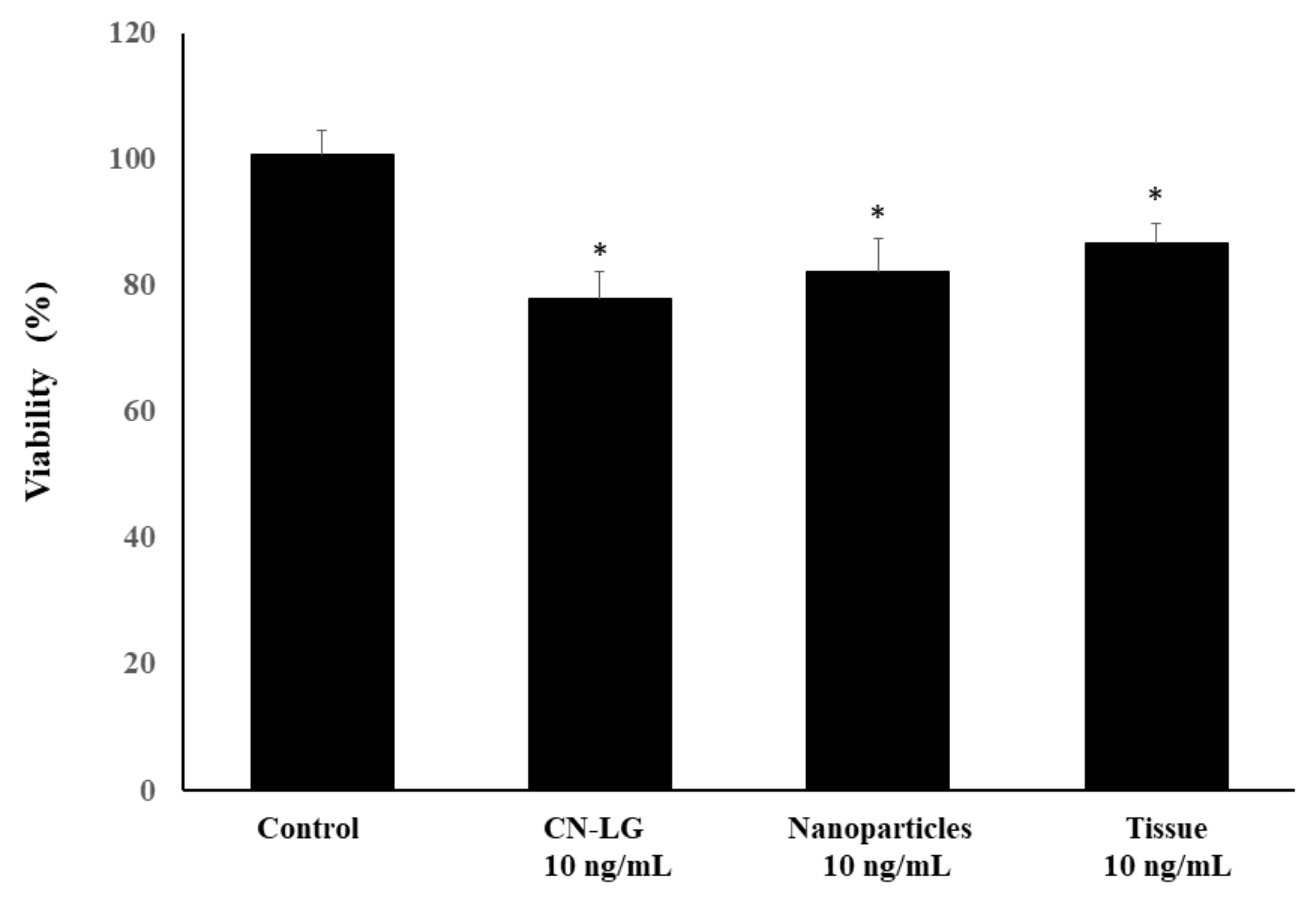 Pharmaceutics 15 02525 g006