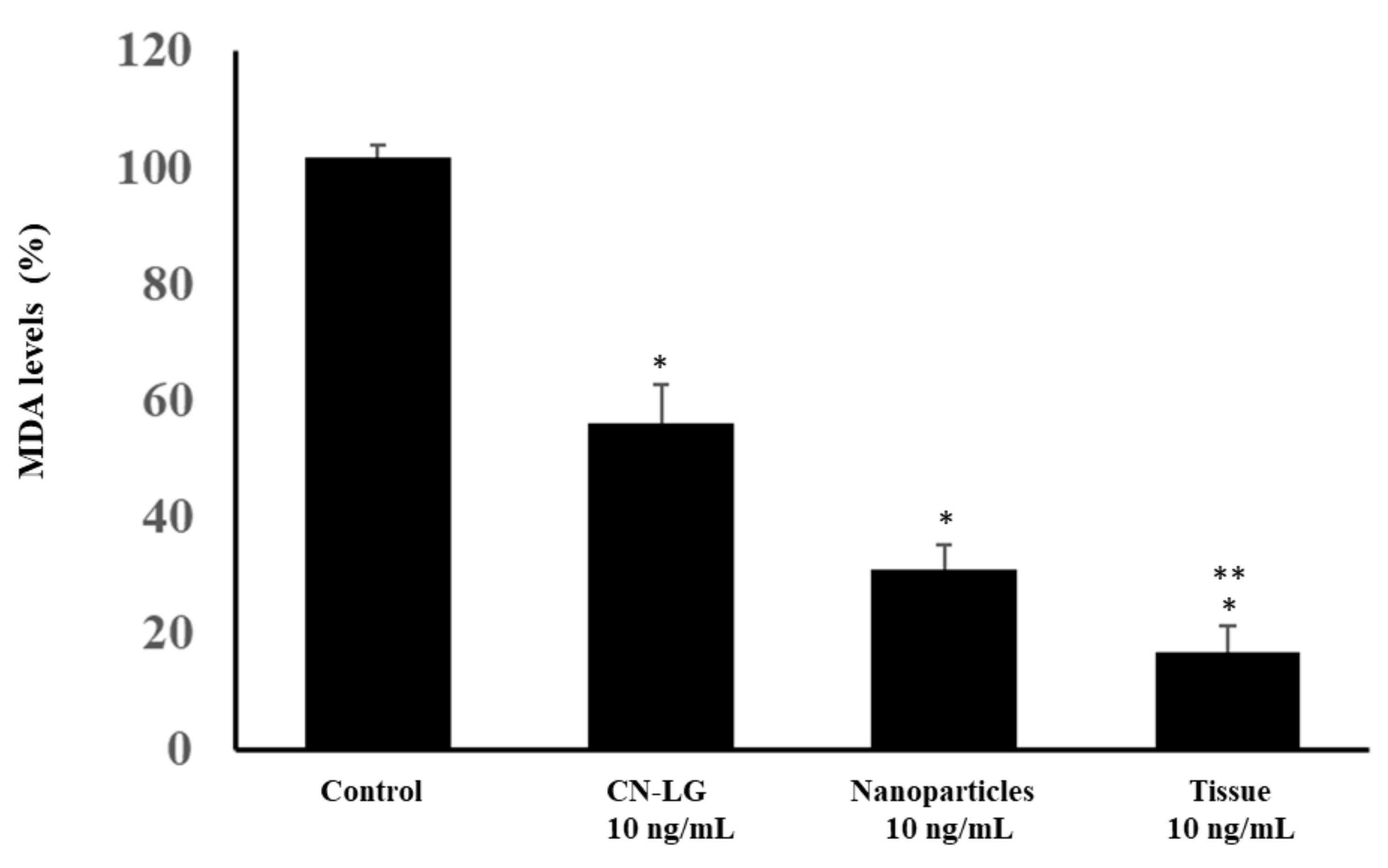 Pharmaceutics 15 02525 g007