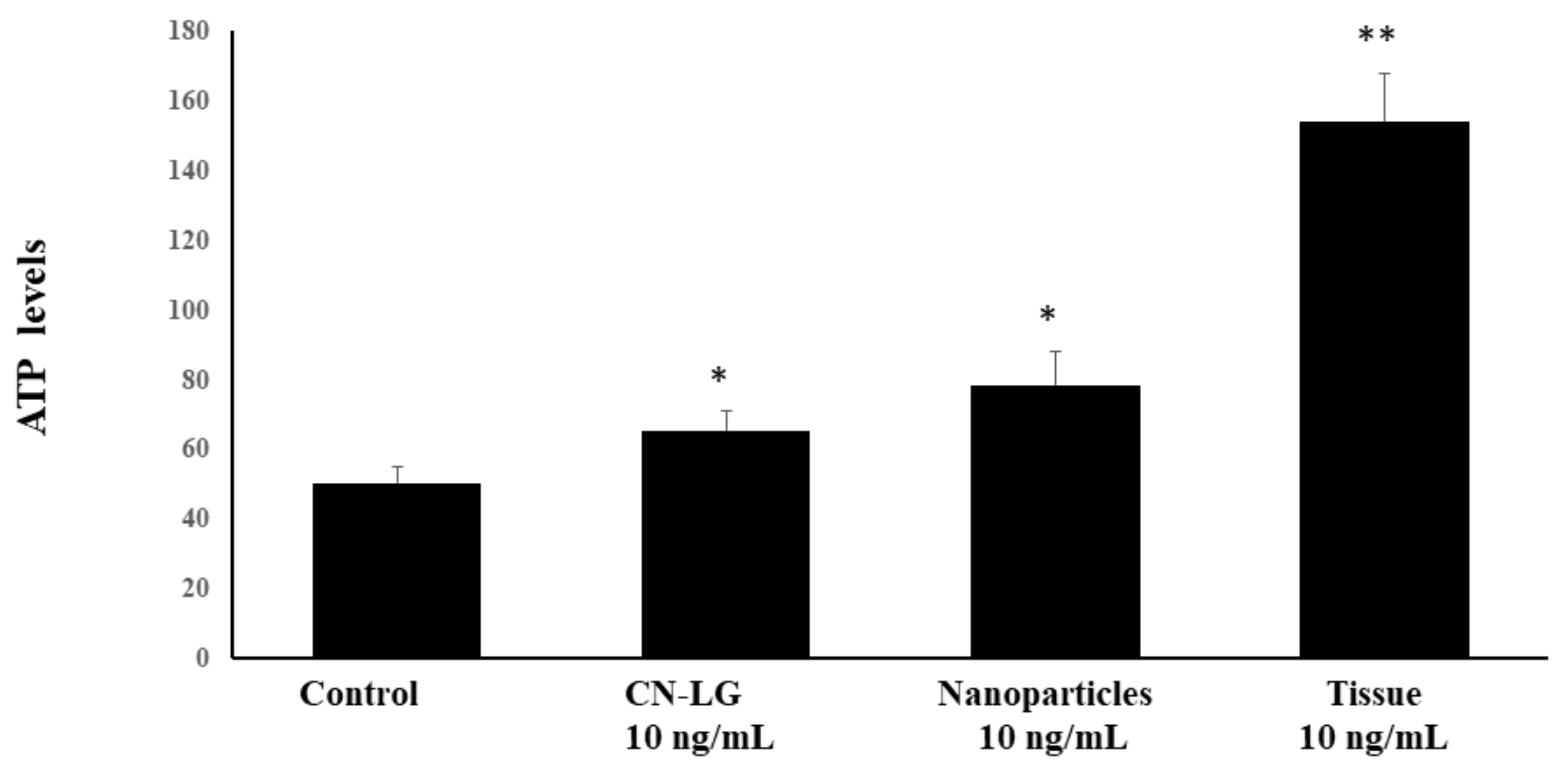Pharmaceutics 15 02525 g008