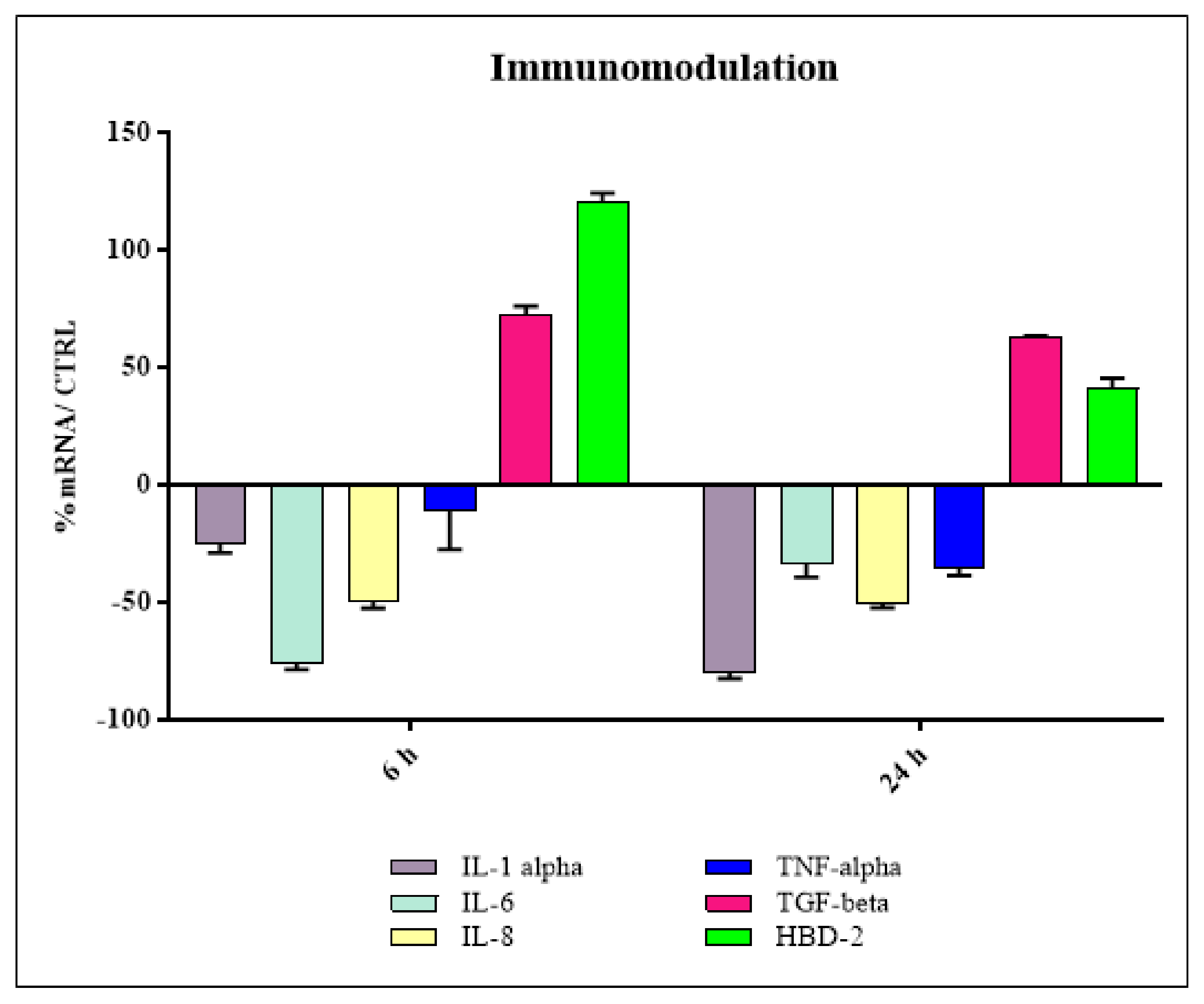 Pharmaceutics 15 02525 g011