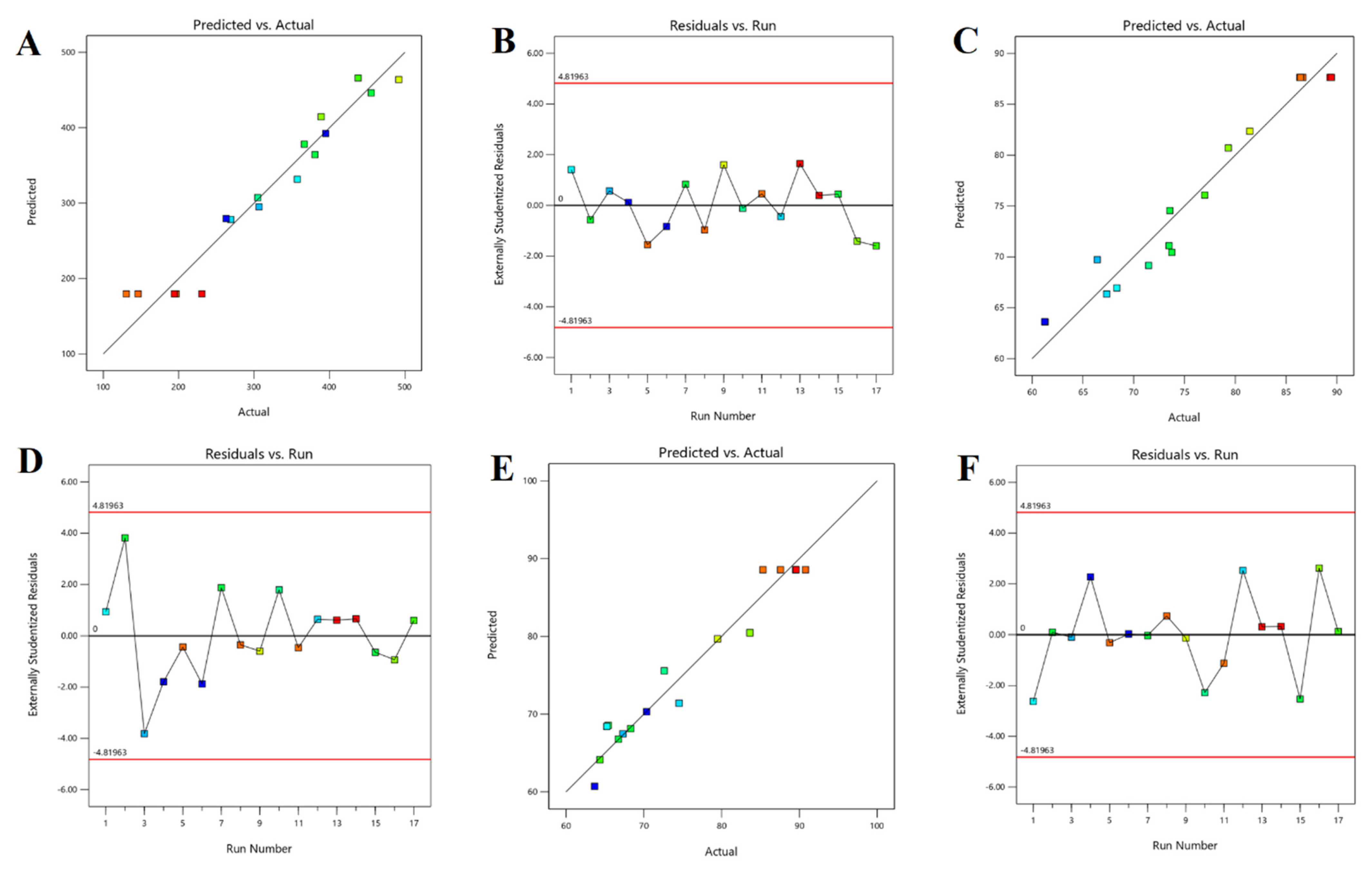 Pharmaceutics 15 02530 g002