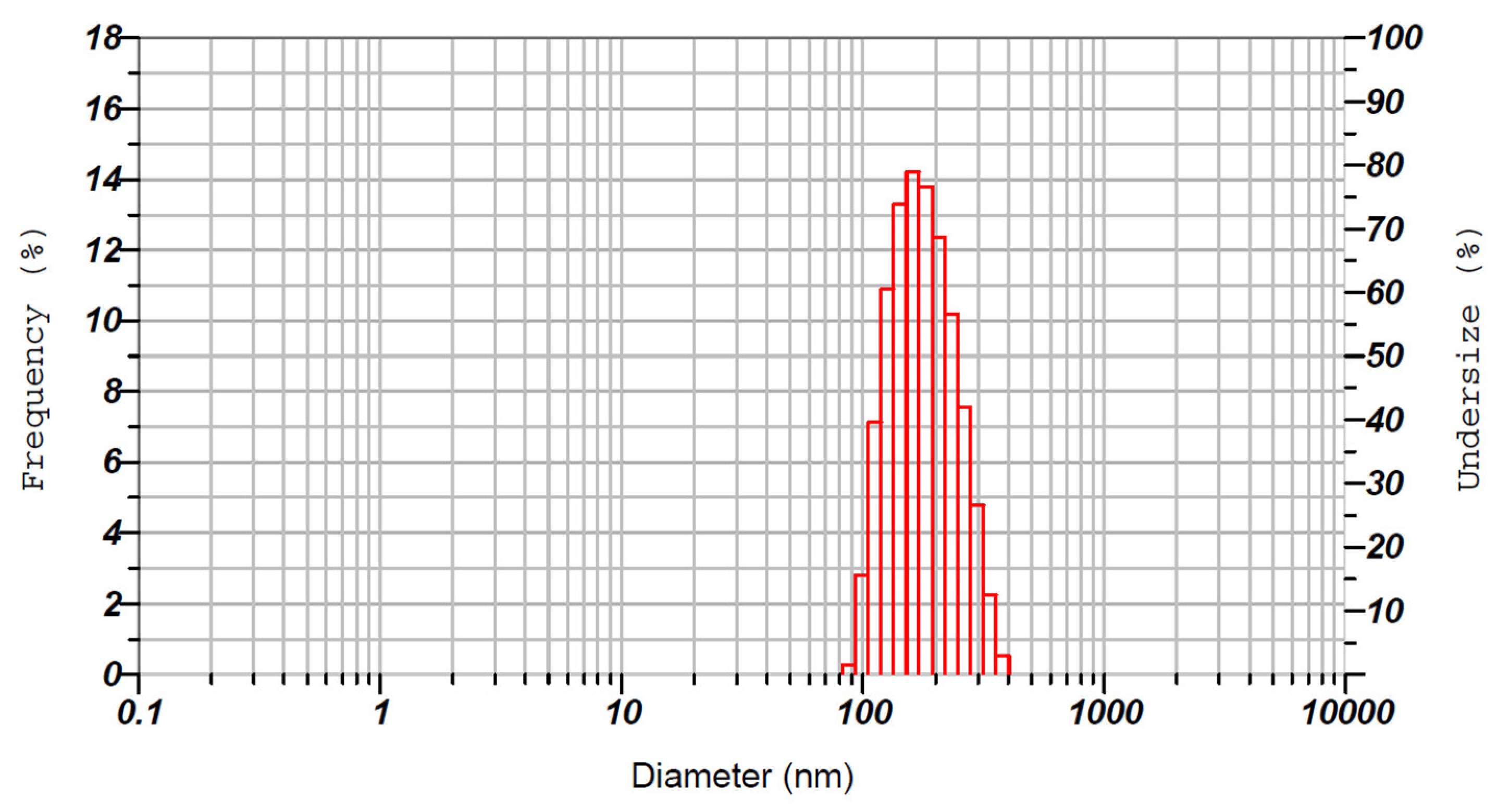 Pharmaceutics 15 02530 g006