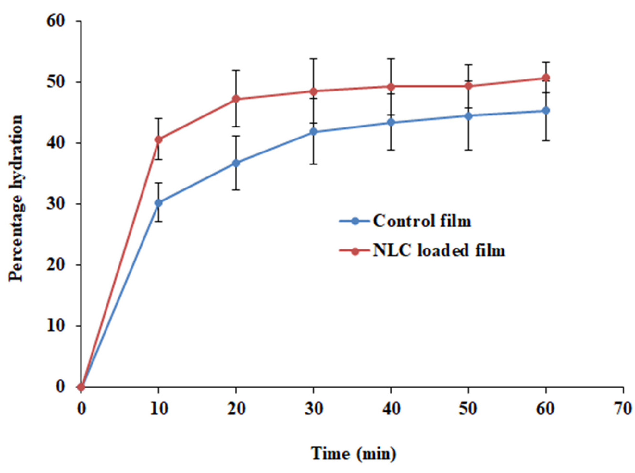 Pharmaceutics 15 02530 g009