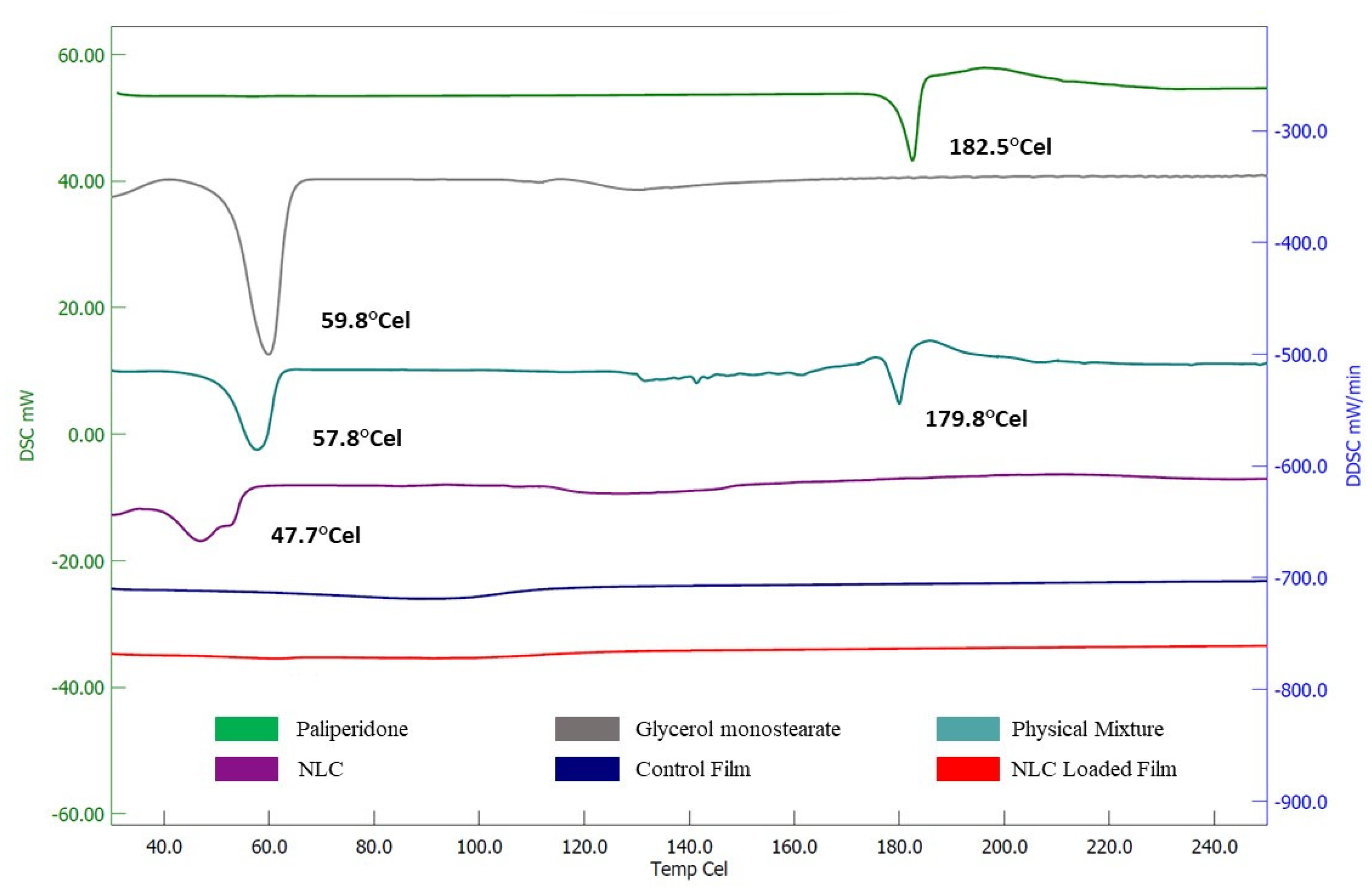 Pharmaceutics 15 02530 g010