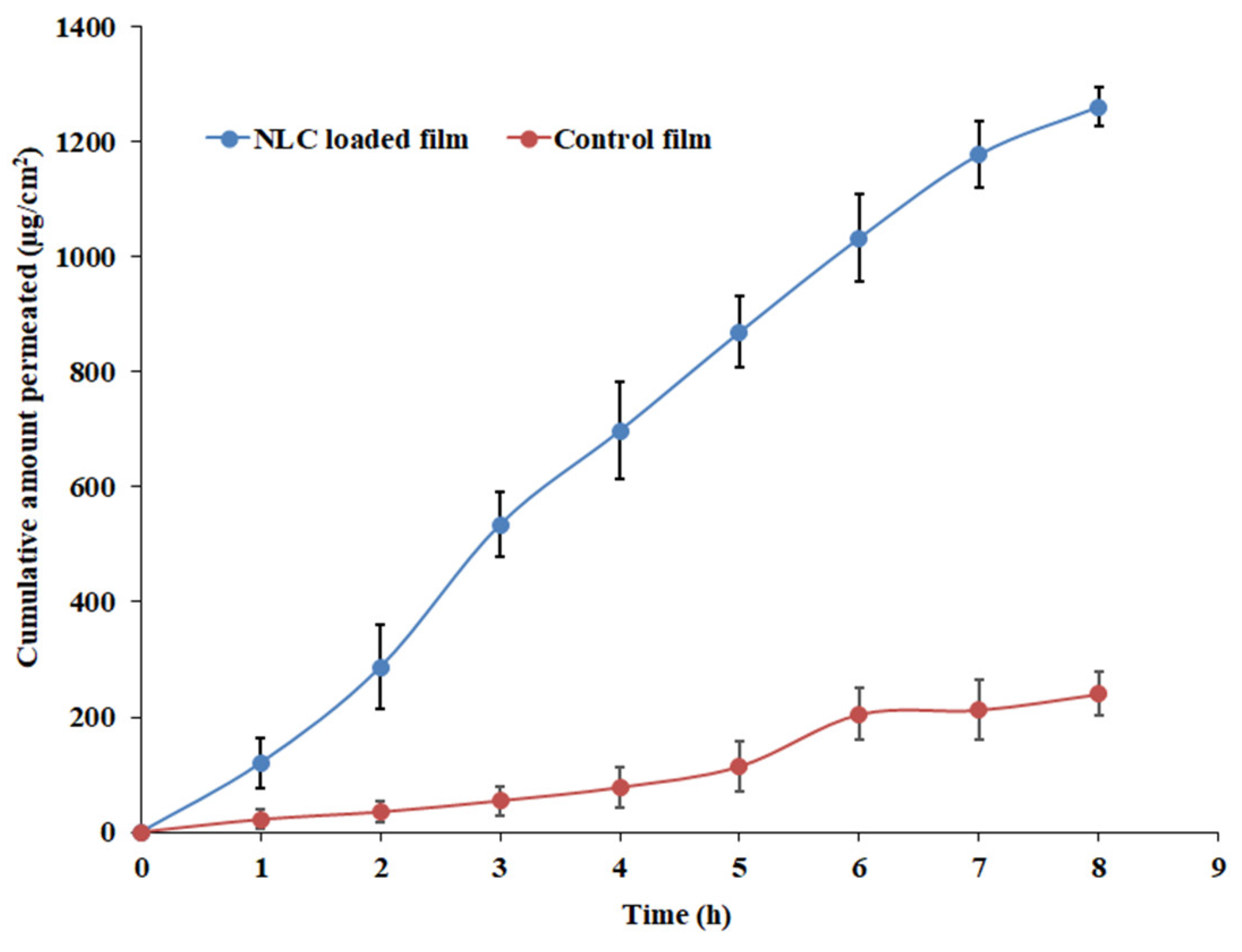Pharmaceutics 15 02530 g013