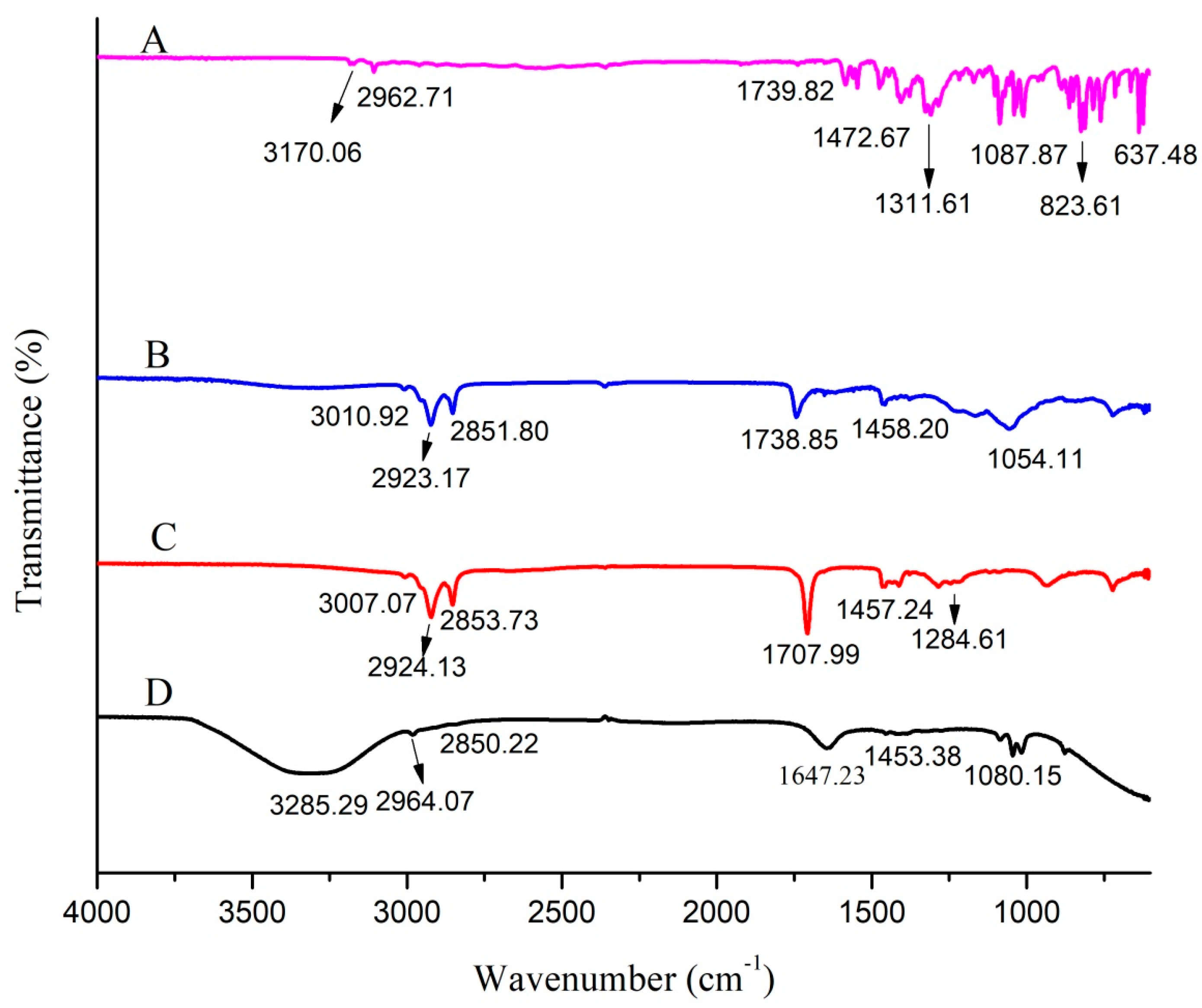 Pharmaceutics 15 02537 g002