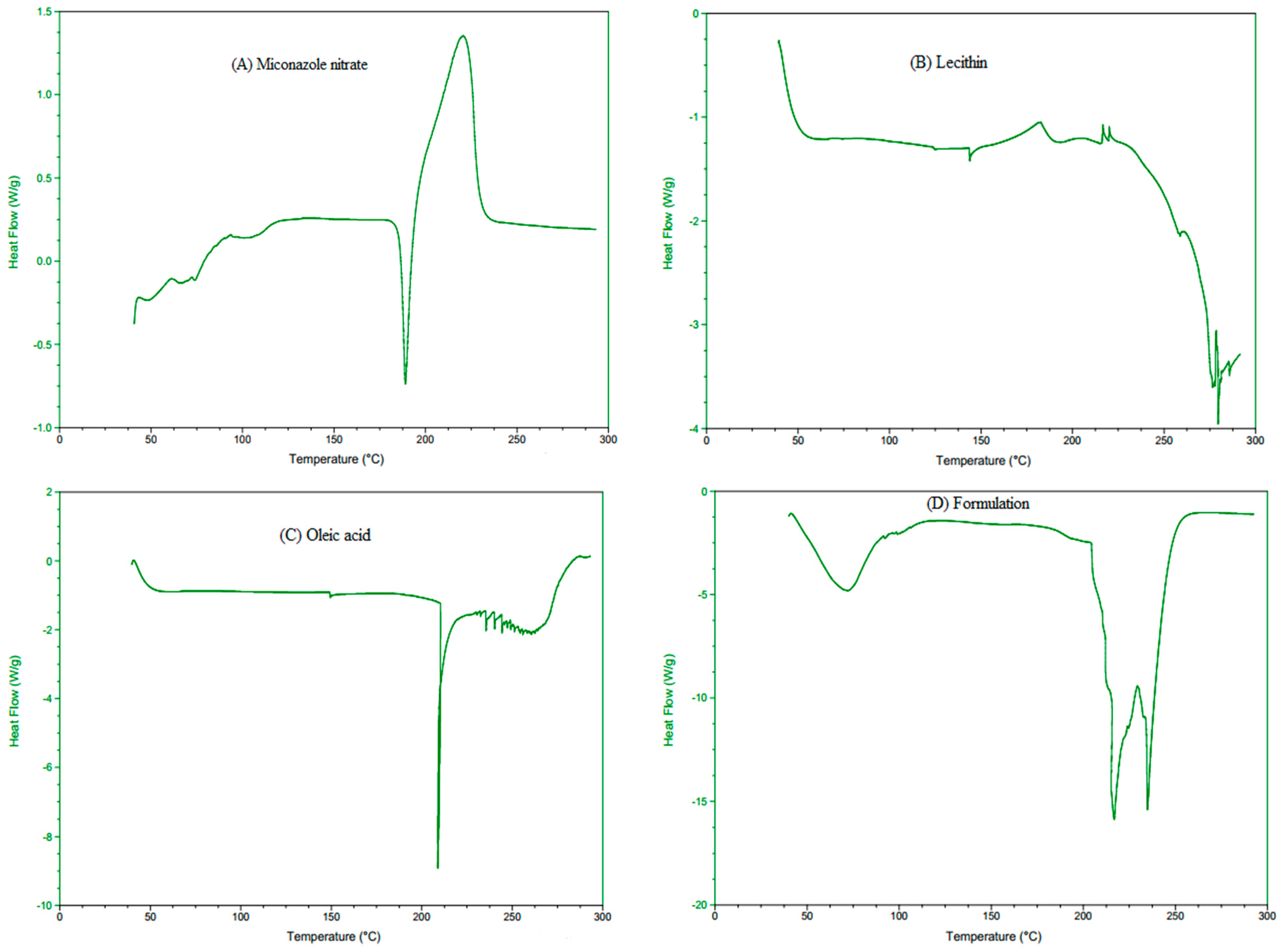 Pharmaceutics 15 02537 g003
