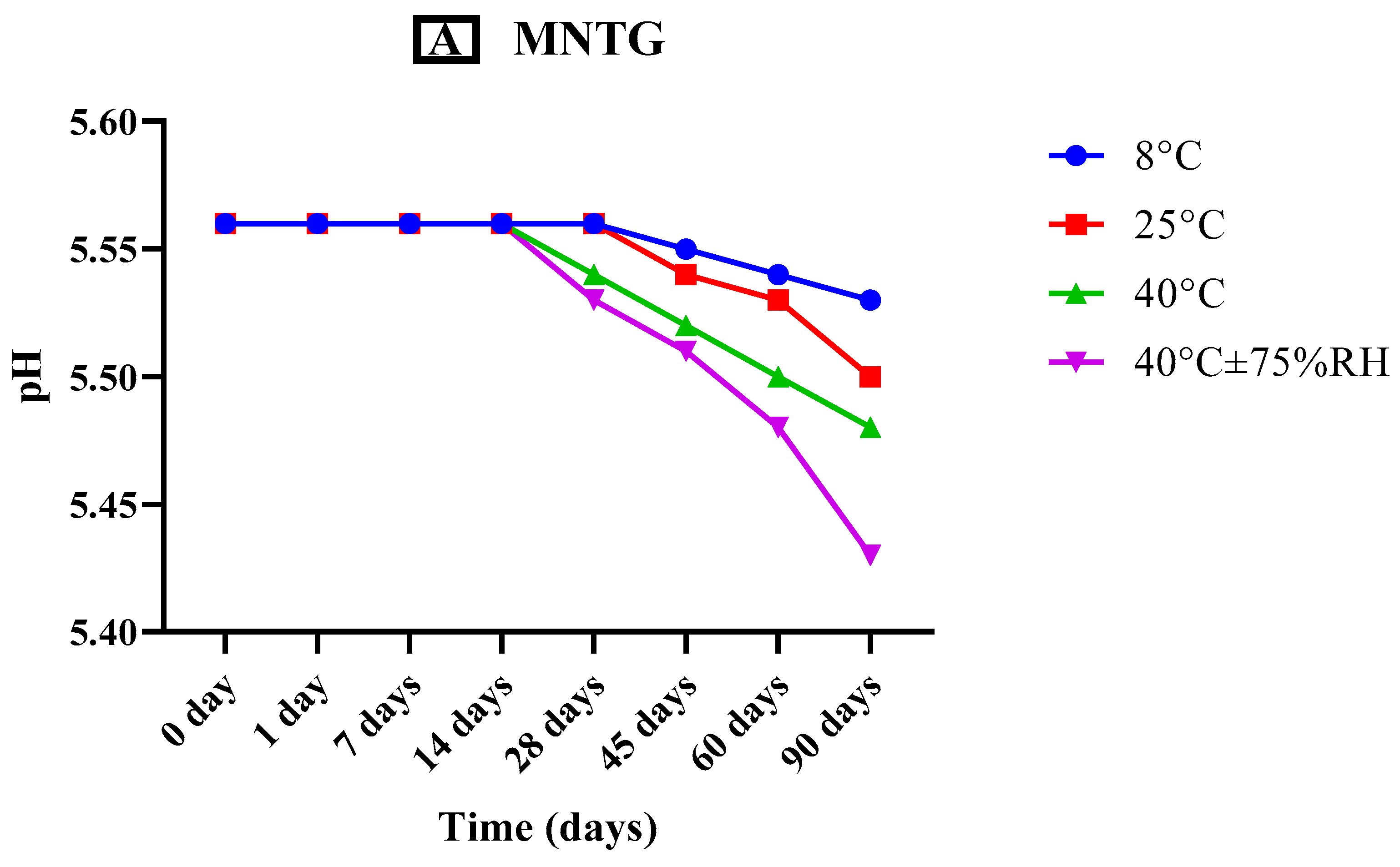 Pharmaceutics 15 02537 g004a