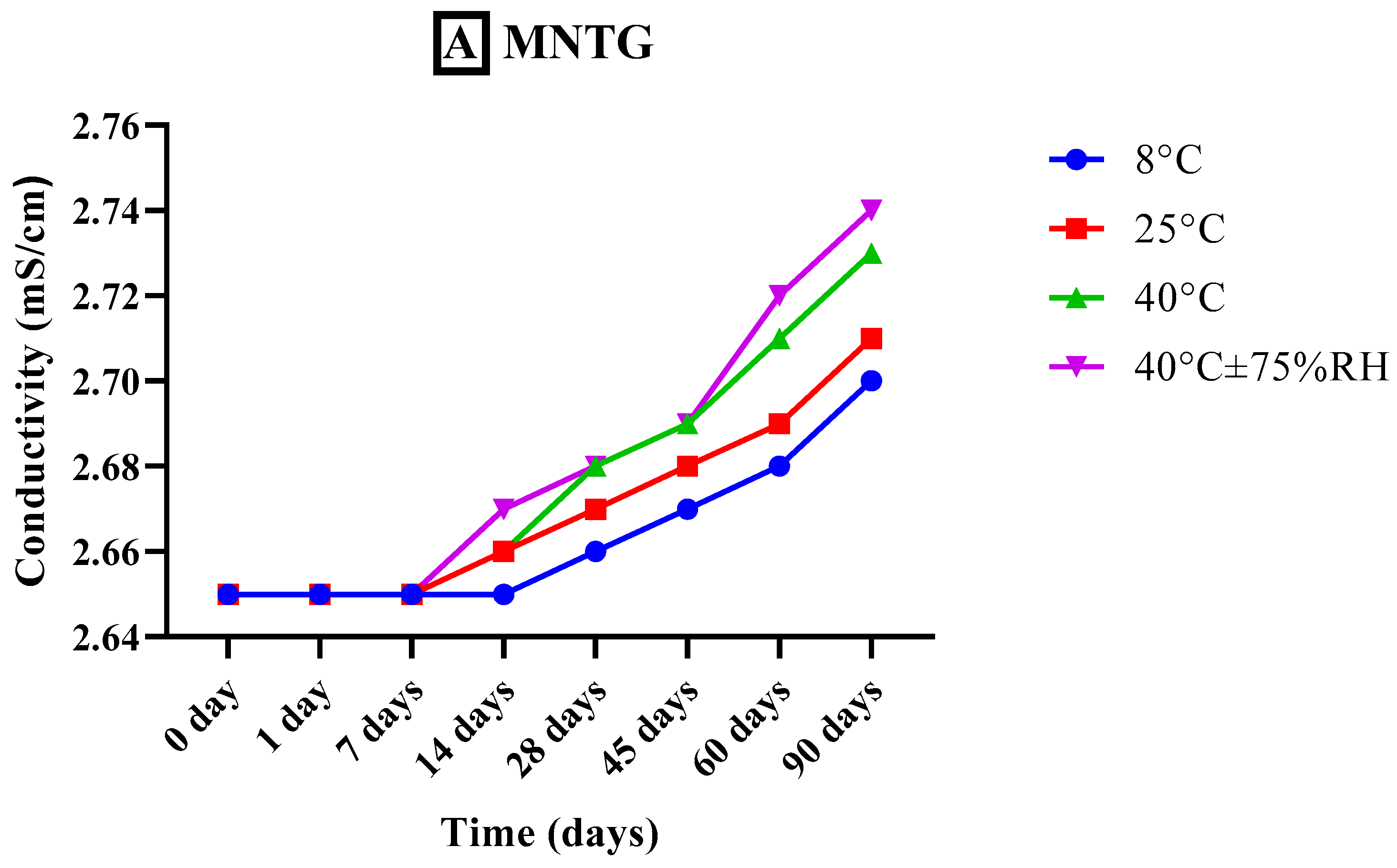 Pharmaceutics 15 02537 g005a