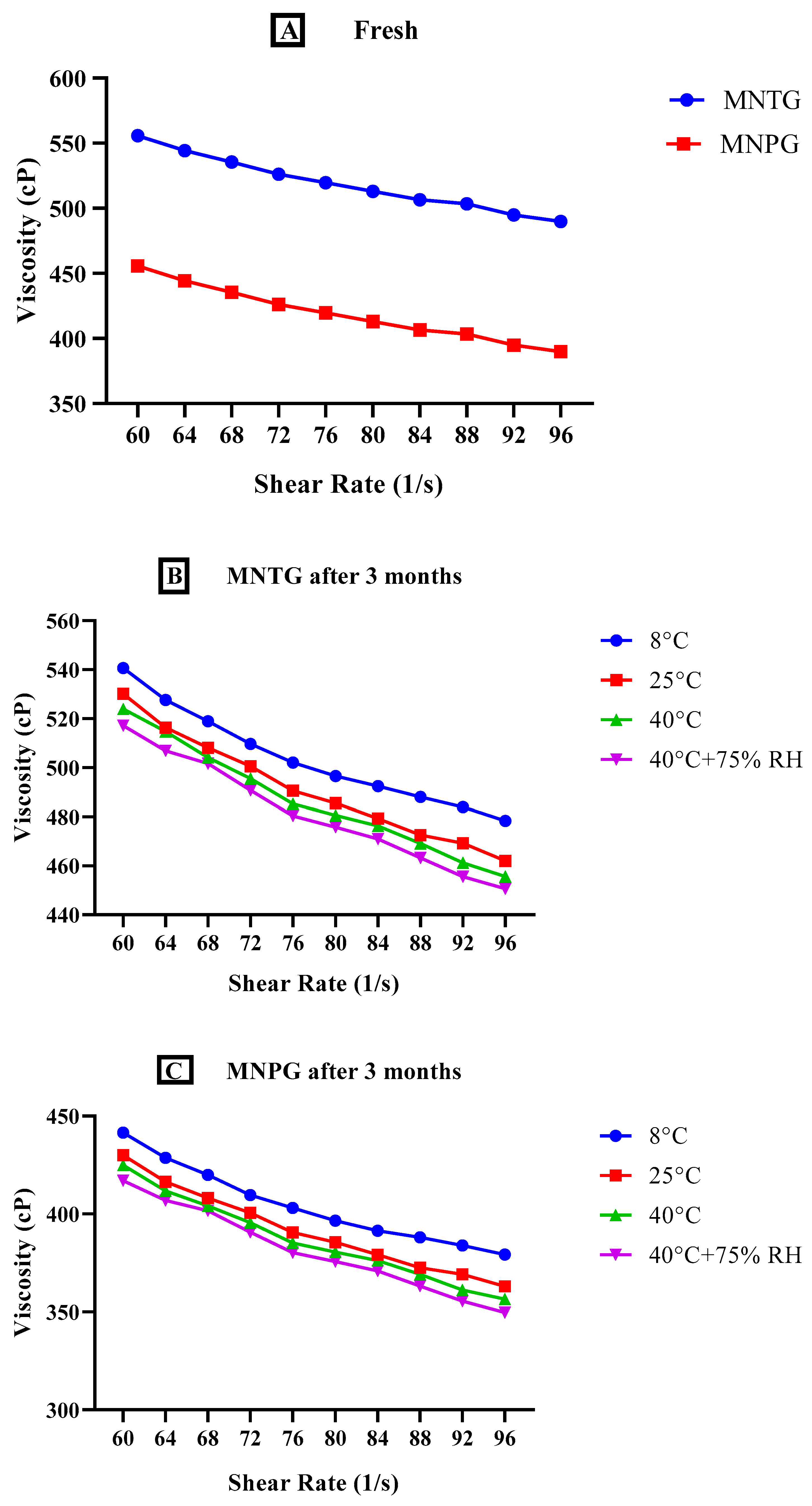 Pharmaceutics 15 02537 g006