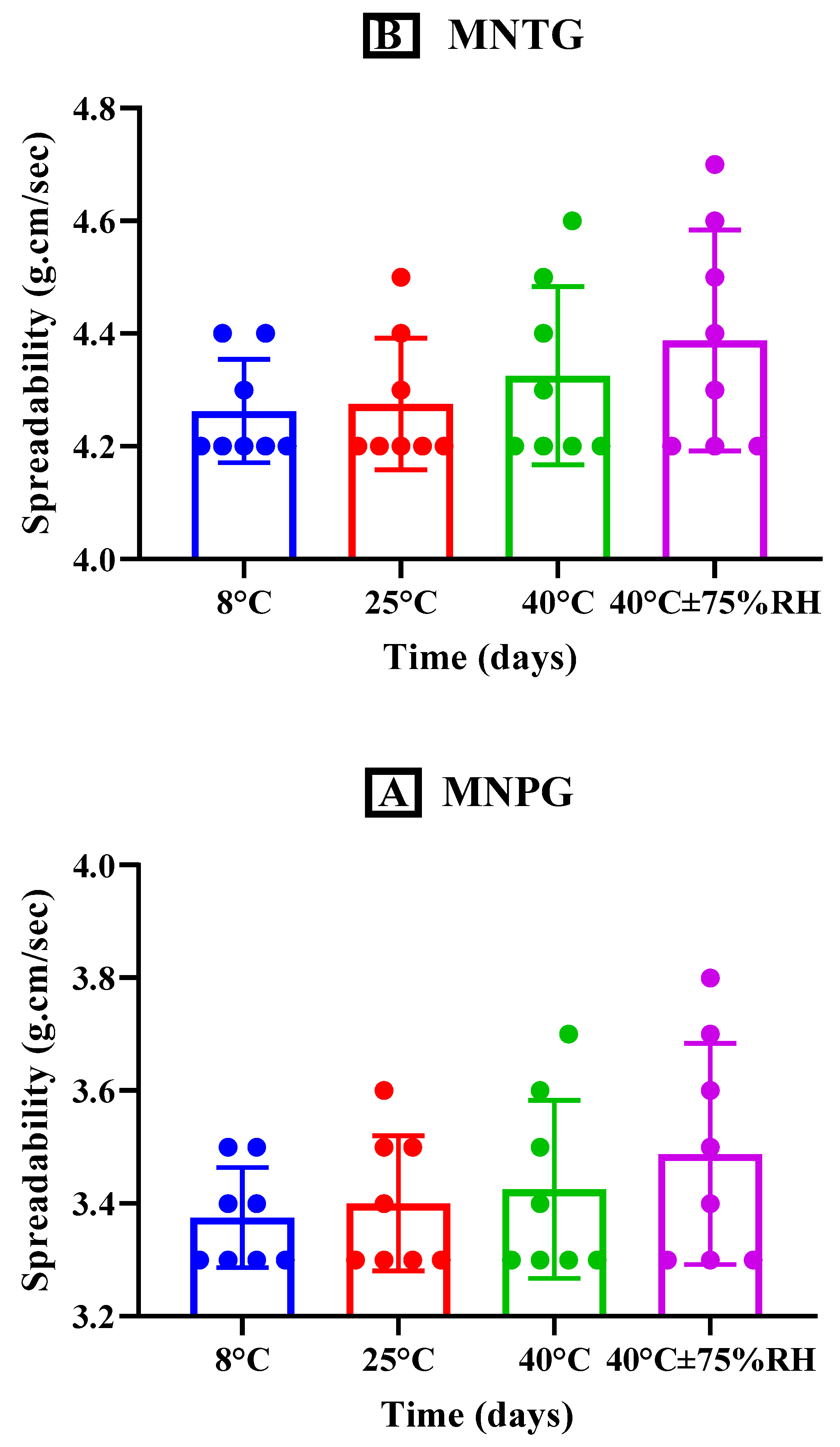 Pharmaceutics 15 02537 g007