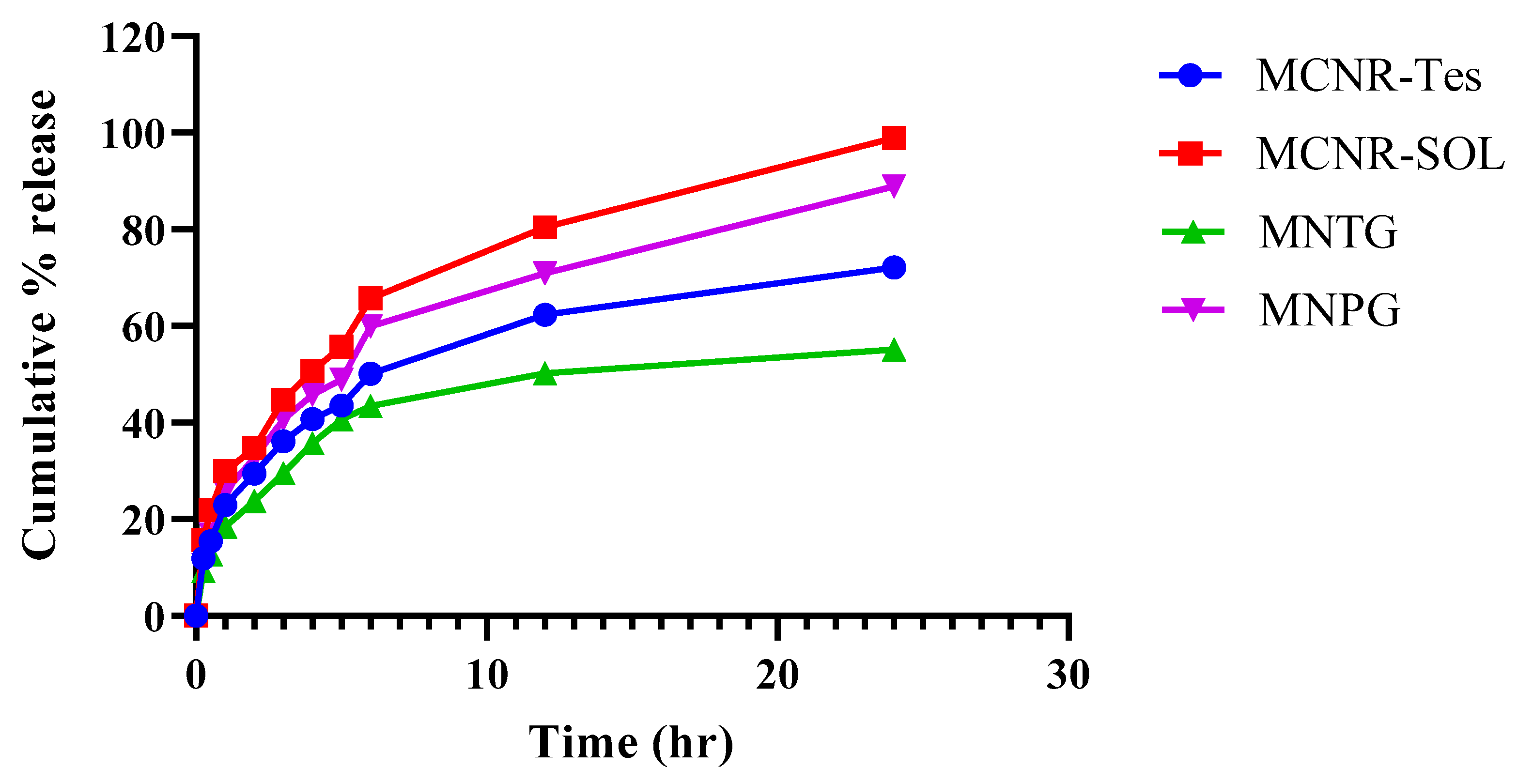 Pharmaceutics 15 02537 g008
