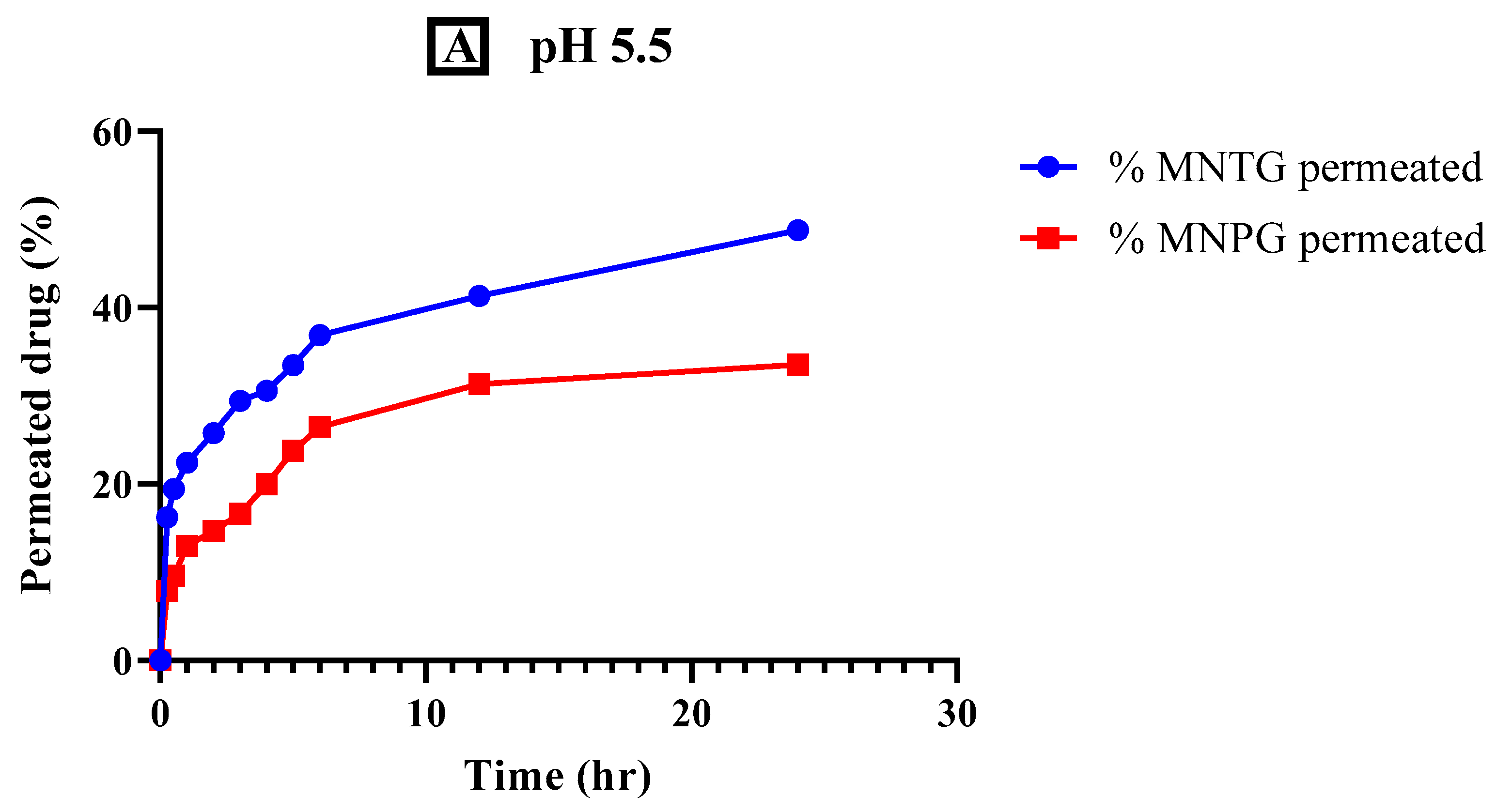 Pharmaceutics 15 02537 g009a