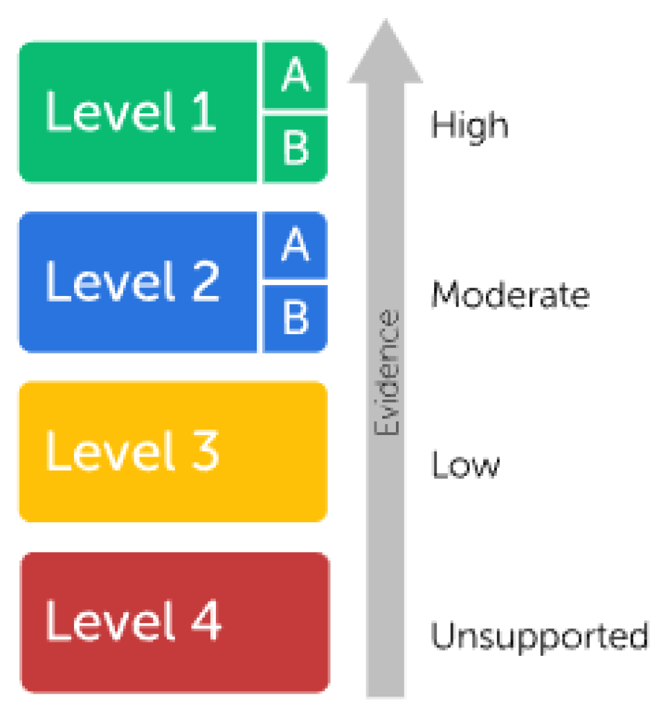 Pharmaceutics 15 02540 g001