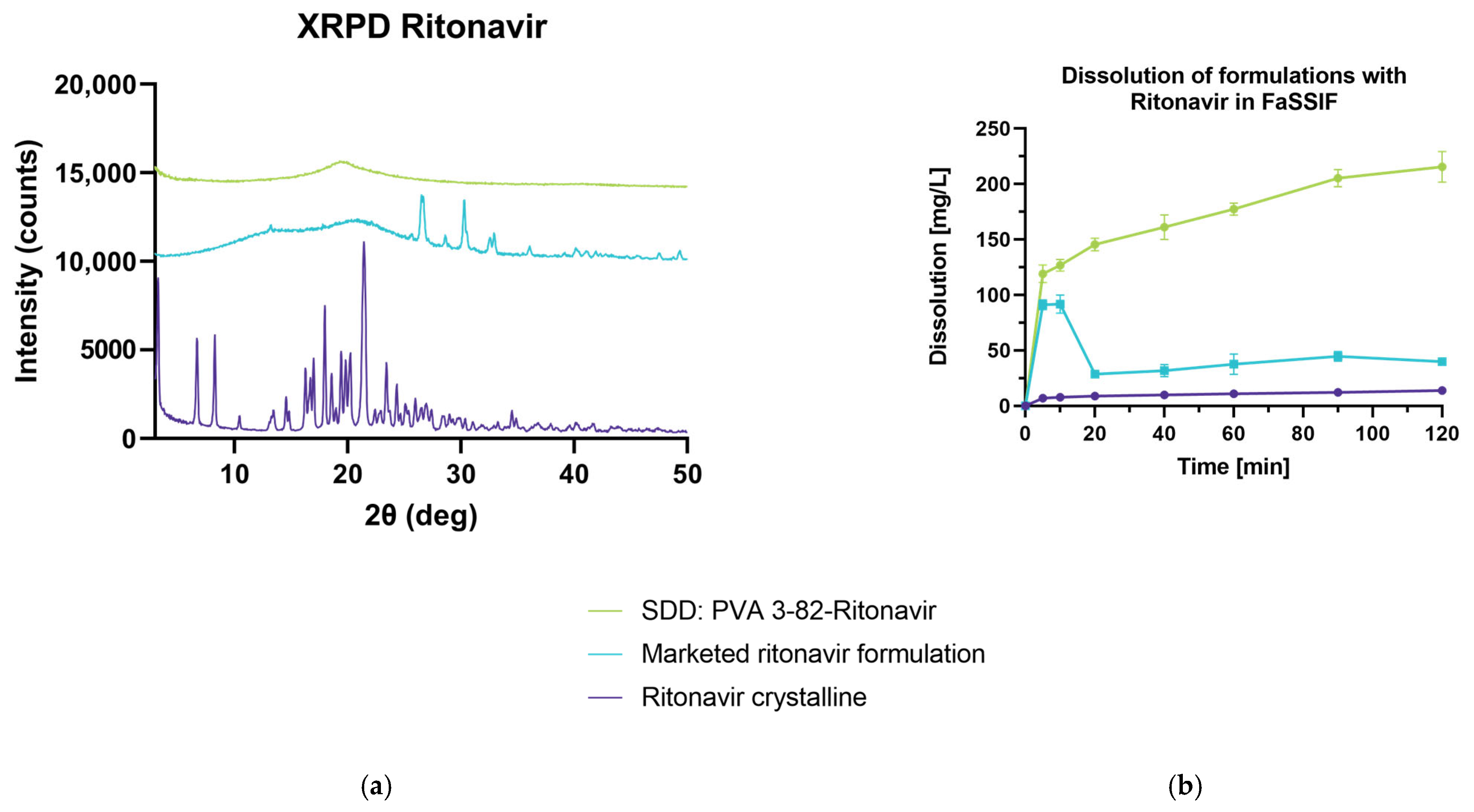 Pharmaceutics 15 02542 g008