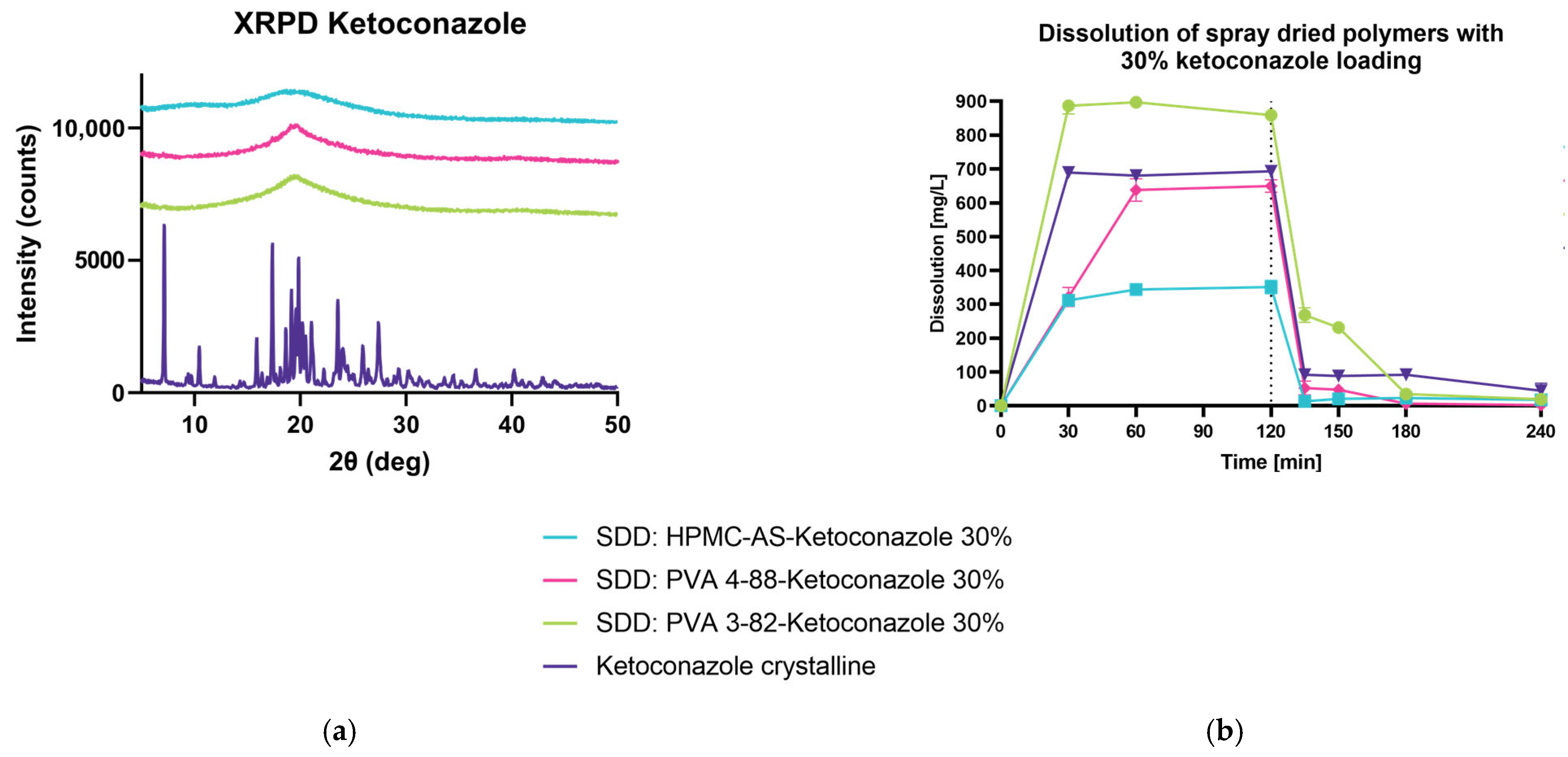 Pharmaceutics 15 02542 g010