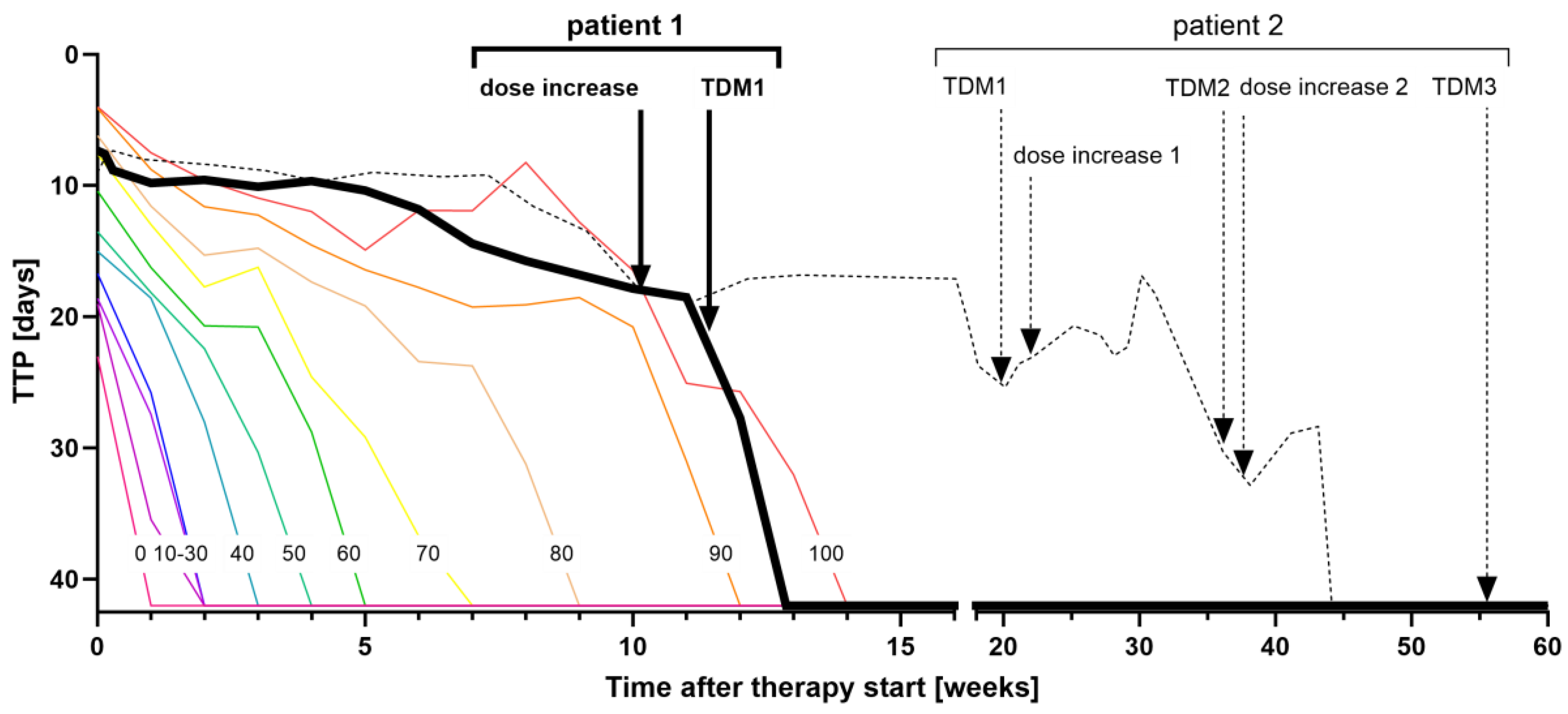 Pharmaceutics 15 02543 g005