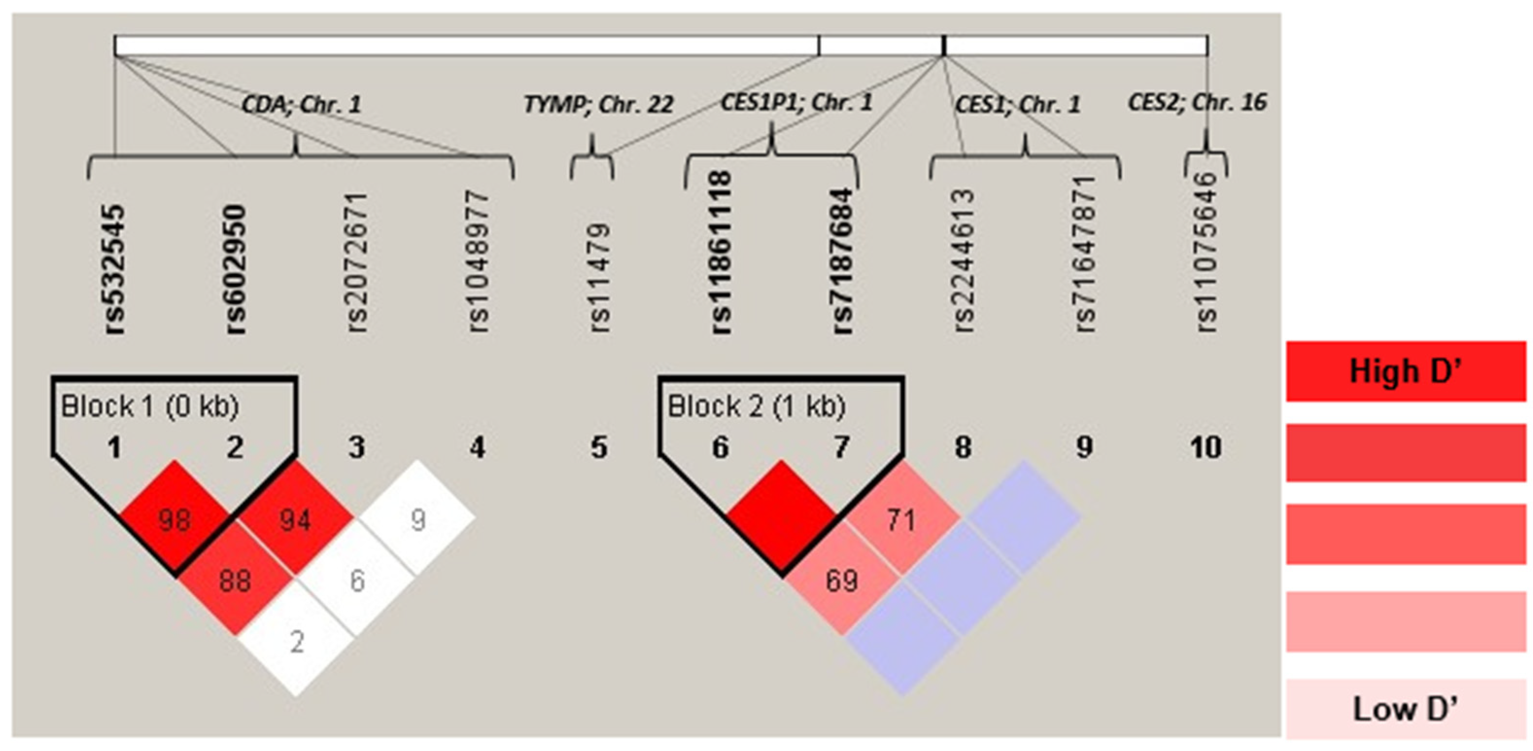 Pharmaceutics 15 02548 g002