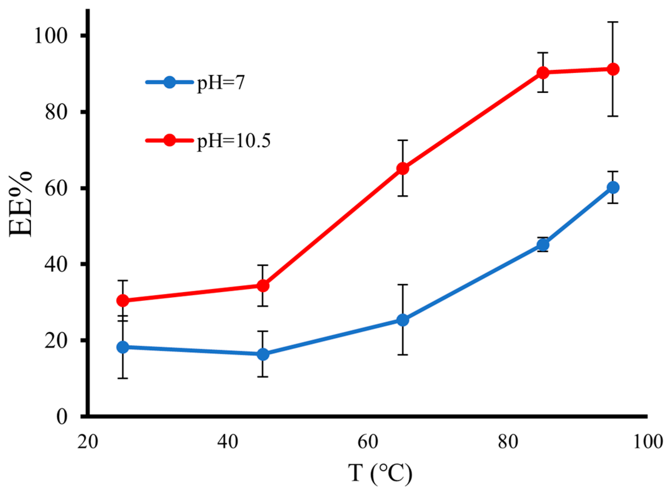 Pharmaceutics 15 02550 g002