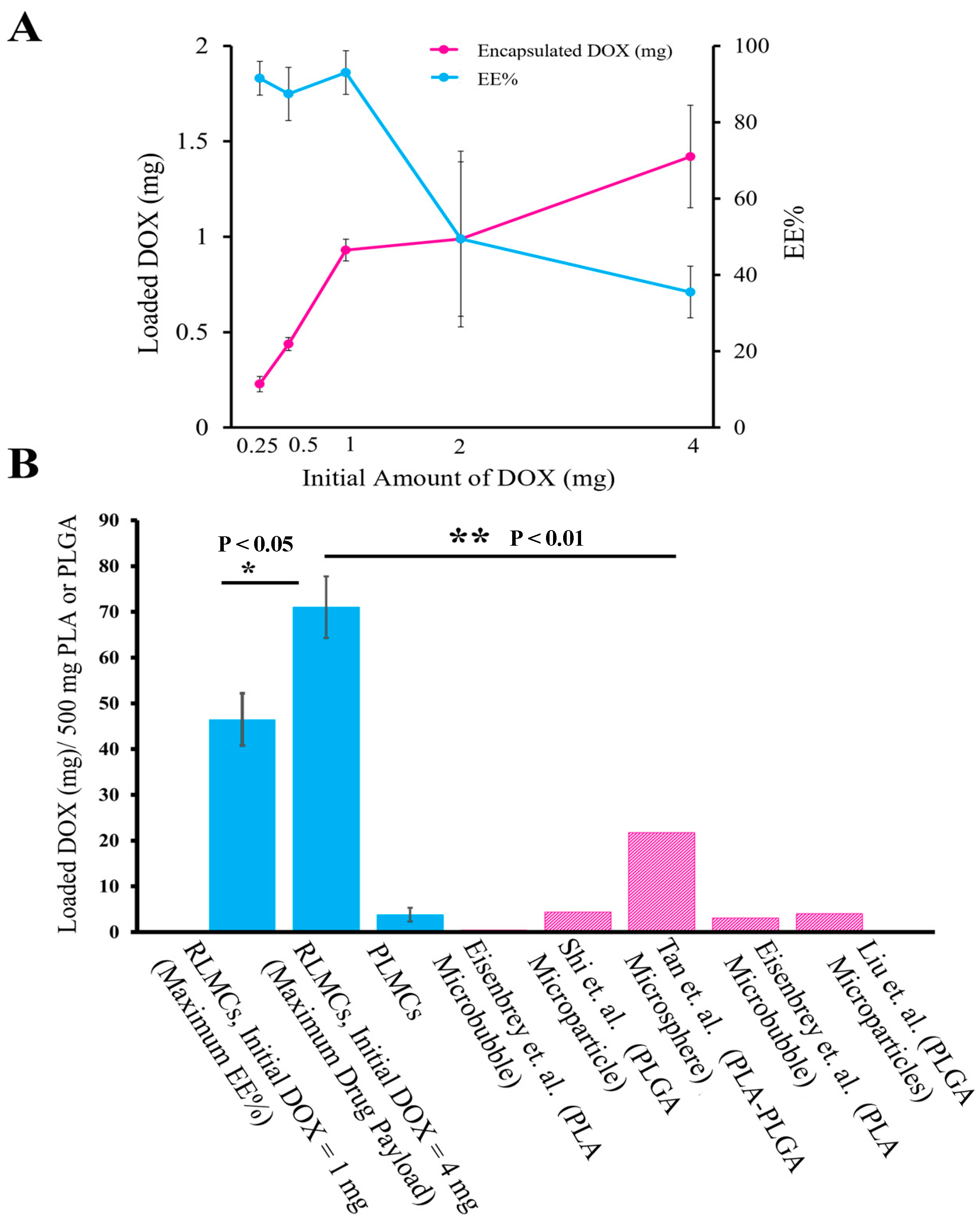 Pharmaceutics 15 02550 g003