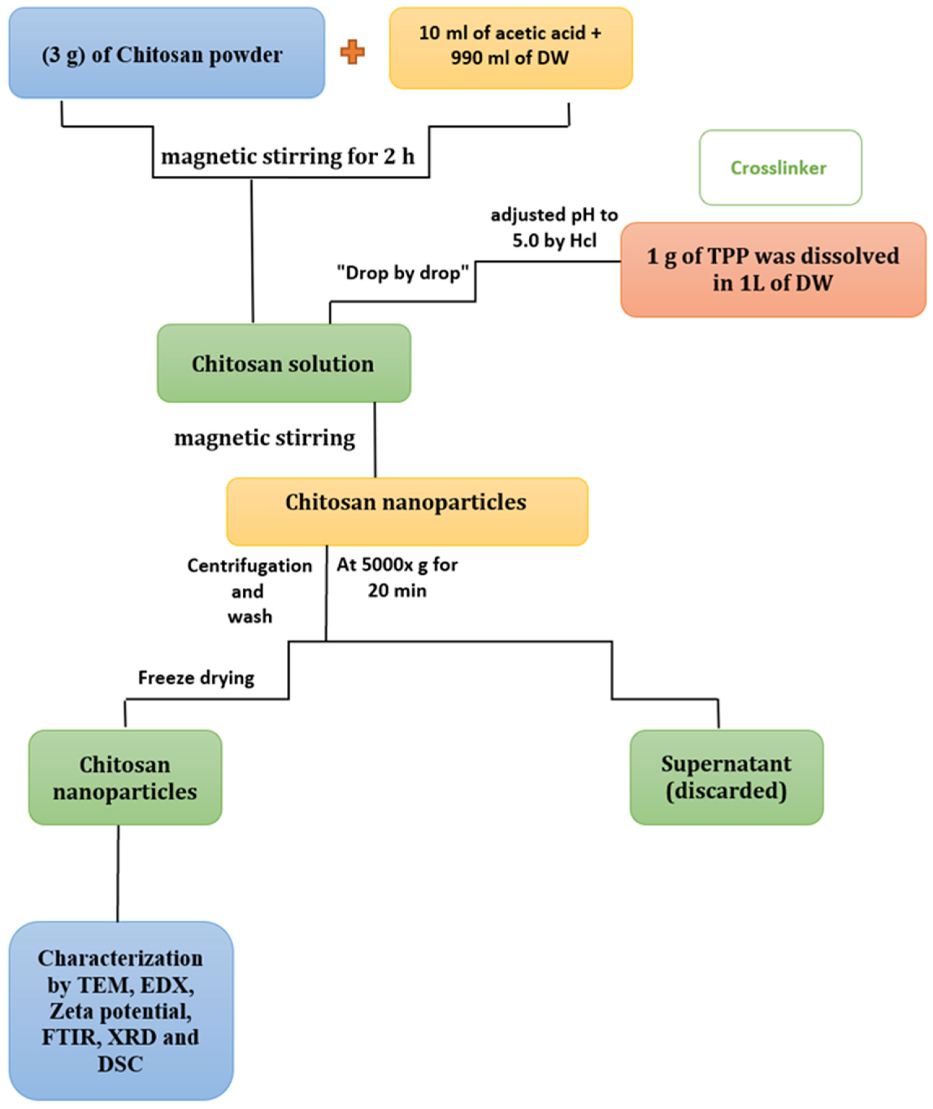 Pharmaceutics 15 02551 g001