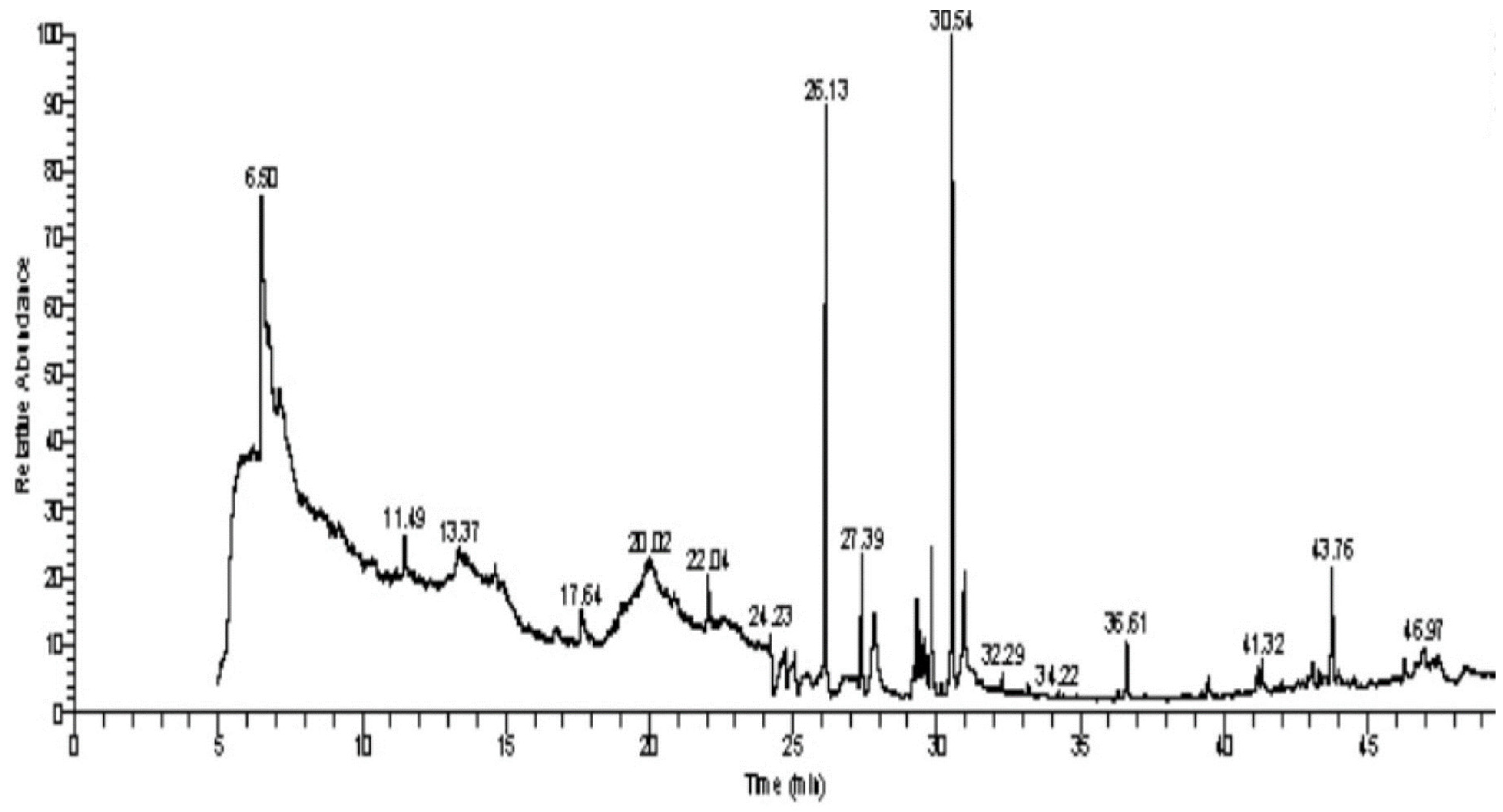 Pharmaceutics 15 02551 g004