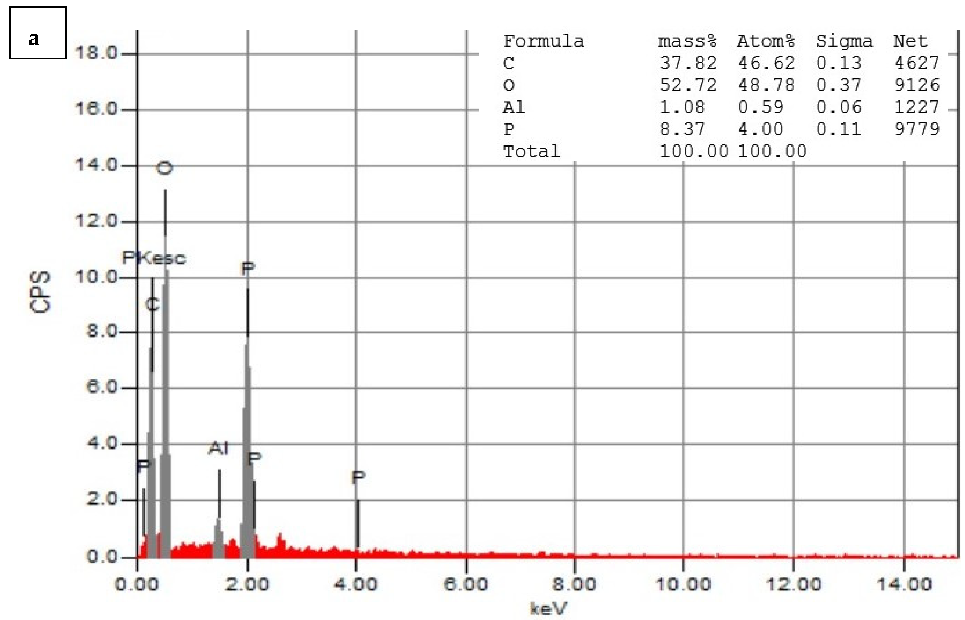Pharmaceutics 15 02551 g007a