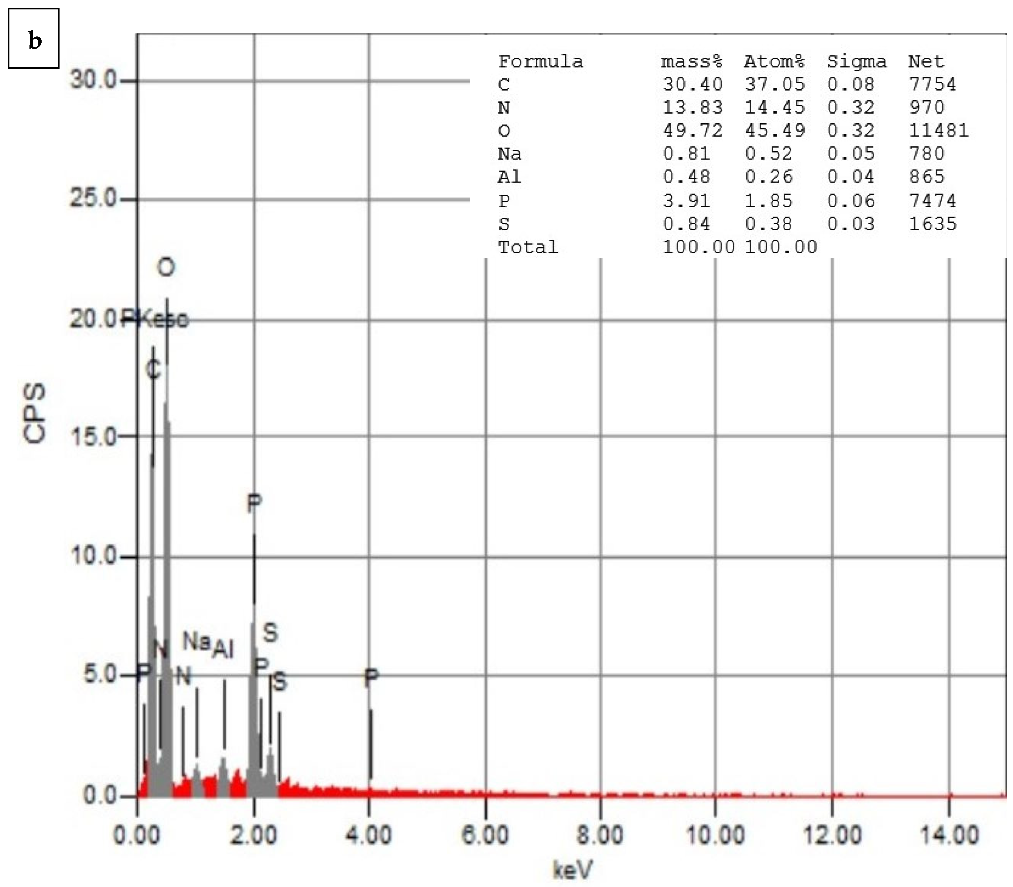 Pharmaceutics 15 02551 g007b