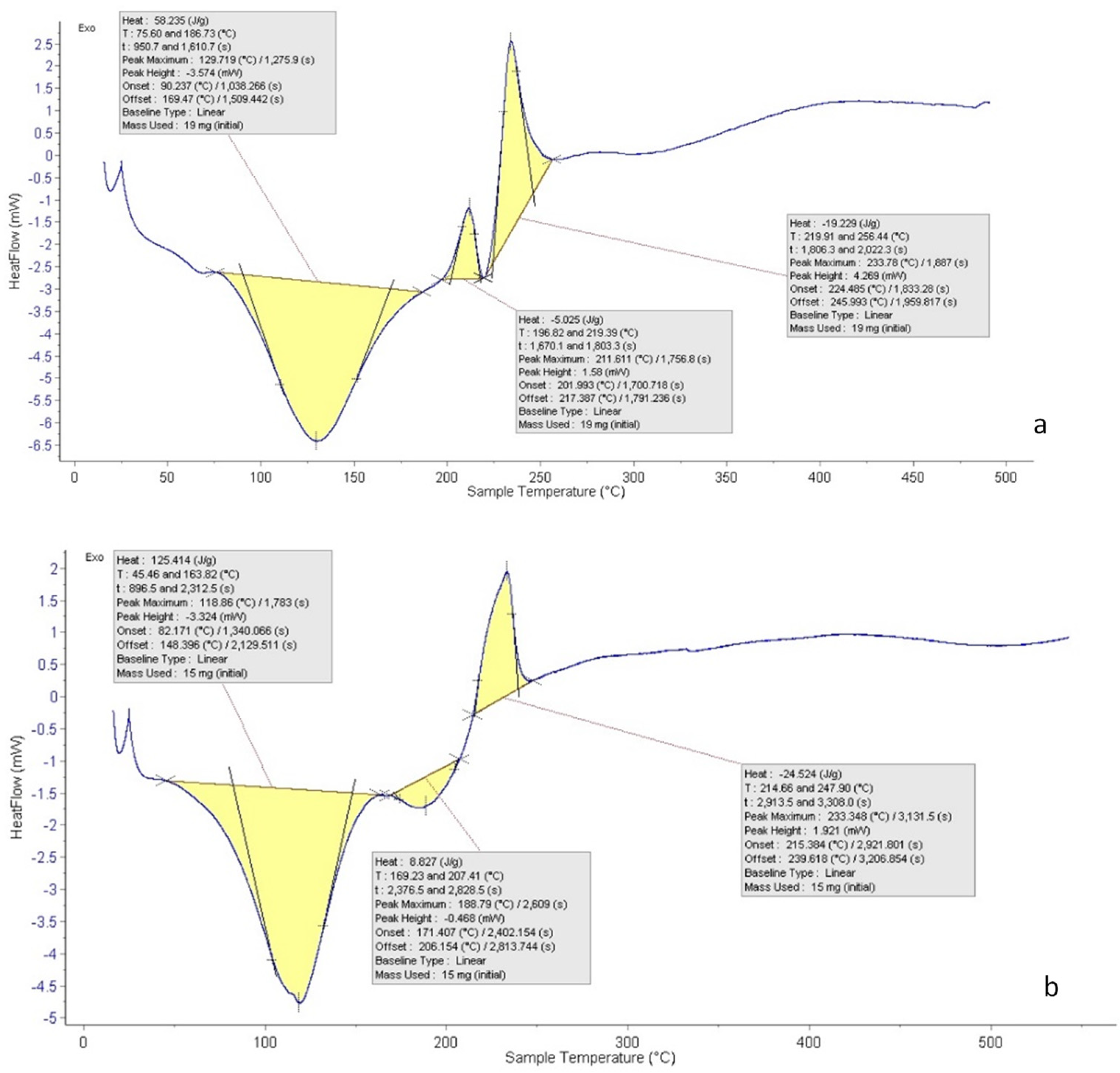 Pharmaceutics 15 02551 g008
