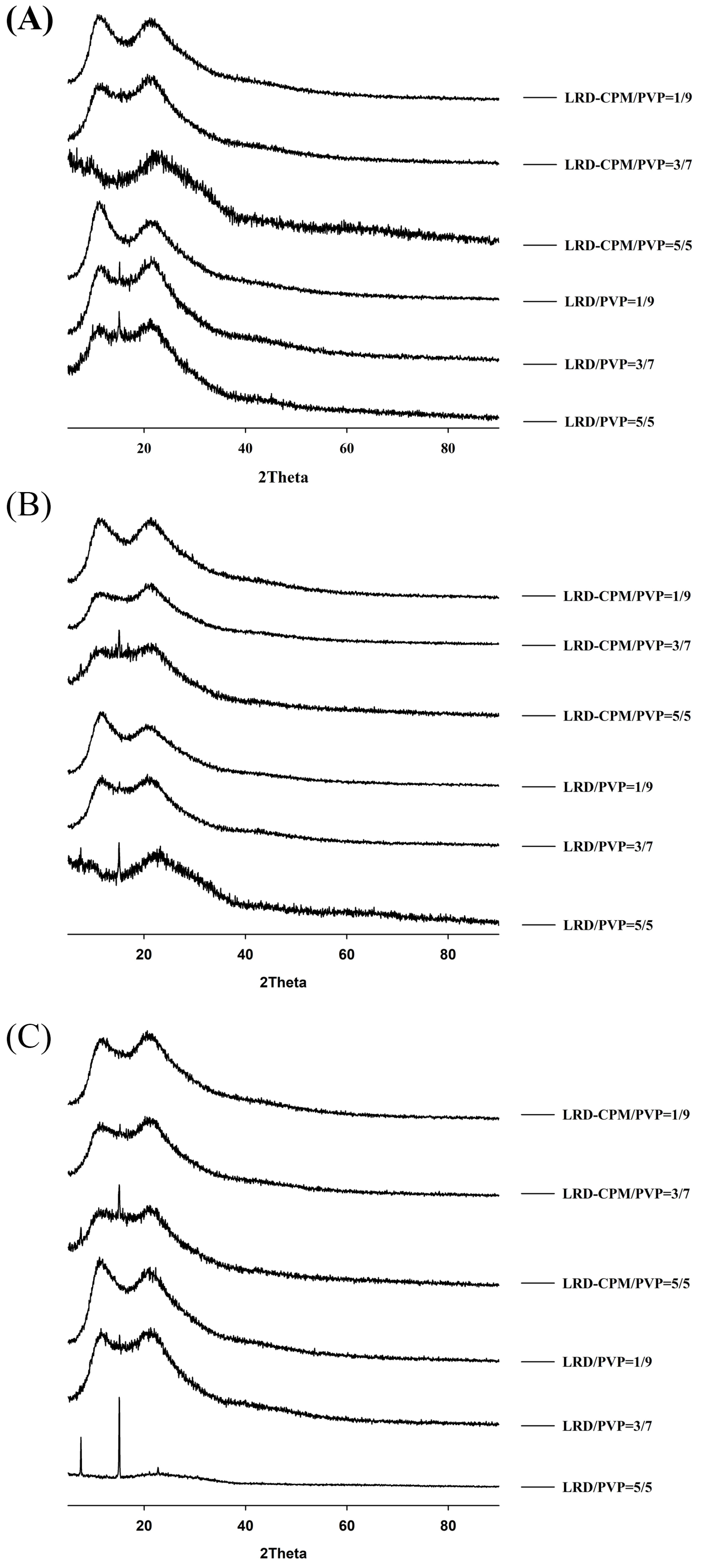 Pharmaceutics 15 02558 g005