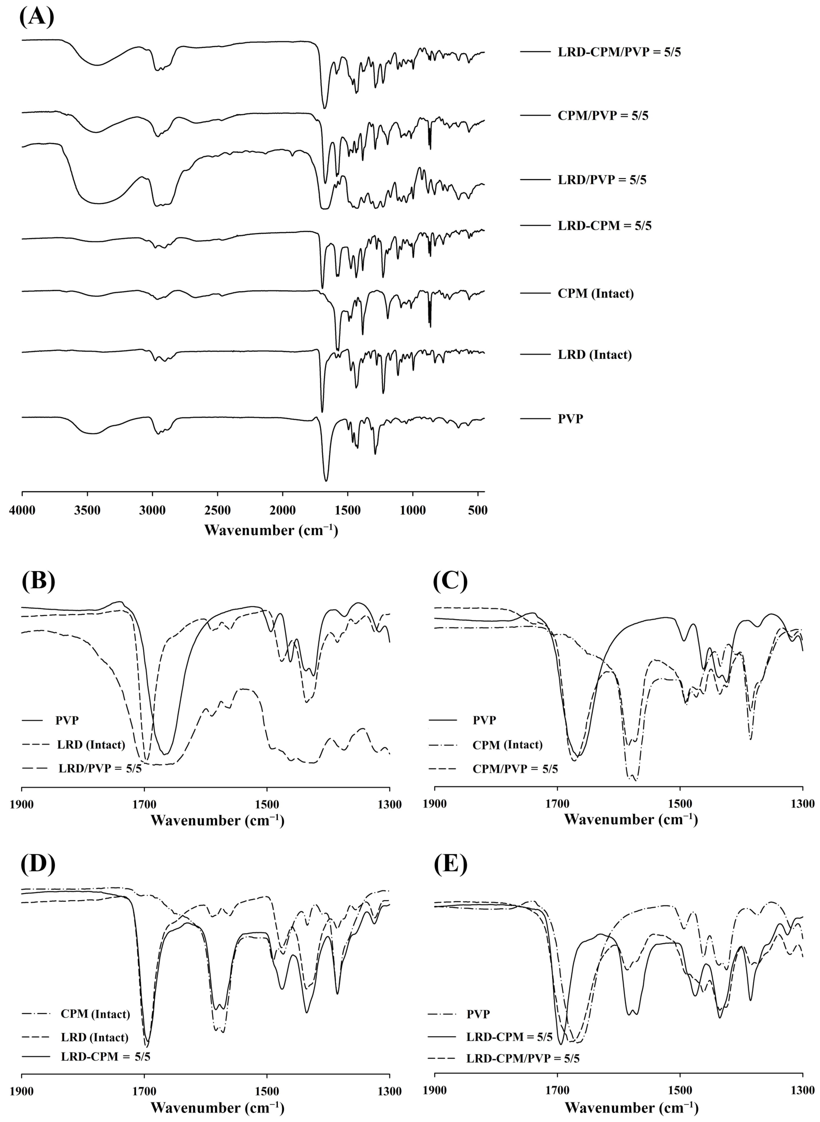 Pharmaceutics 15 02558 g006