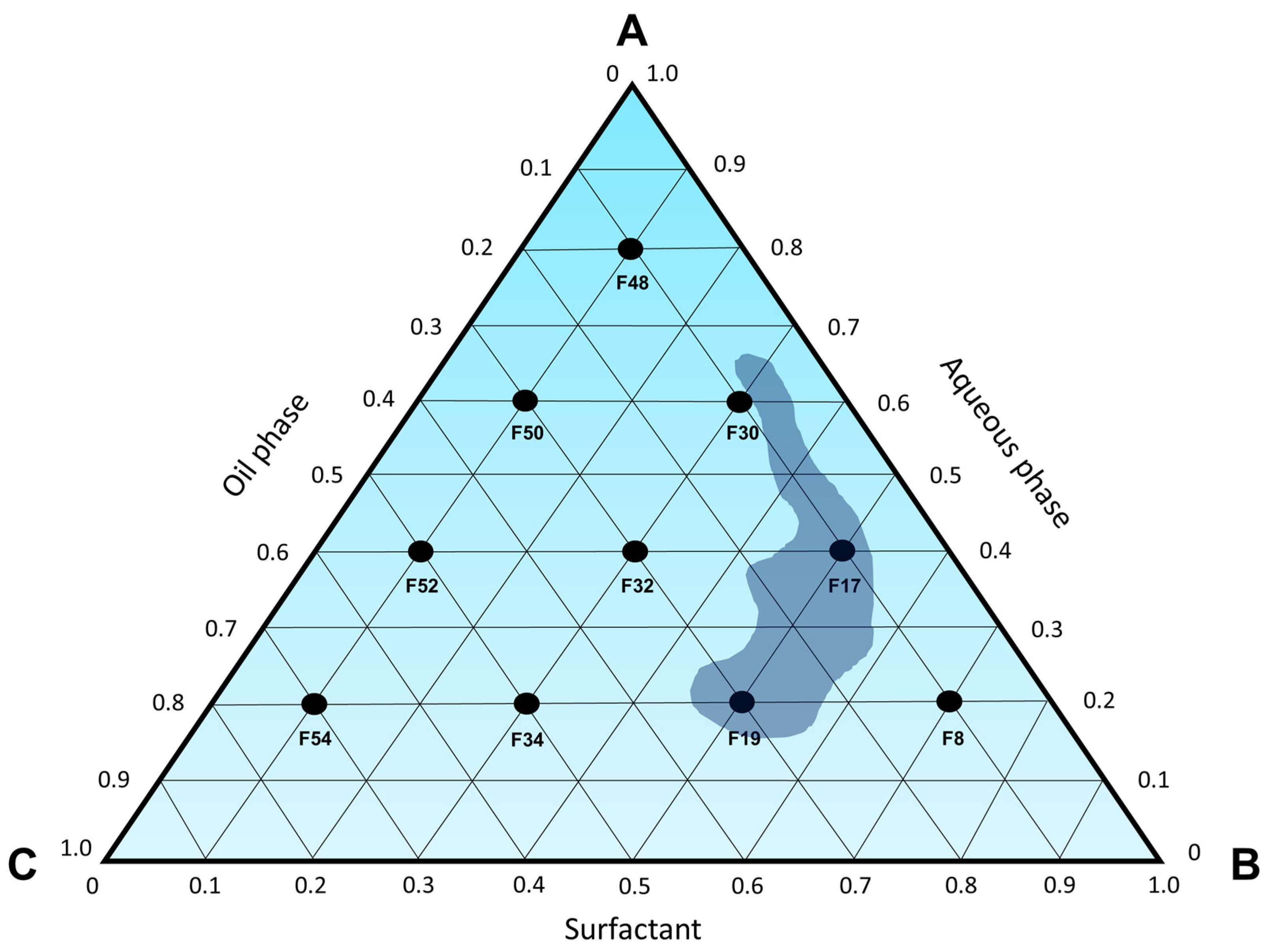 Pharmaceutics 15 02564 g007