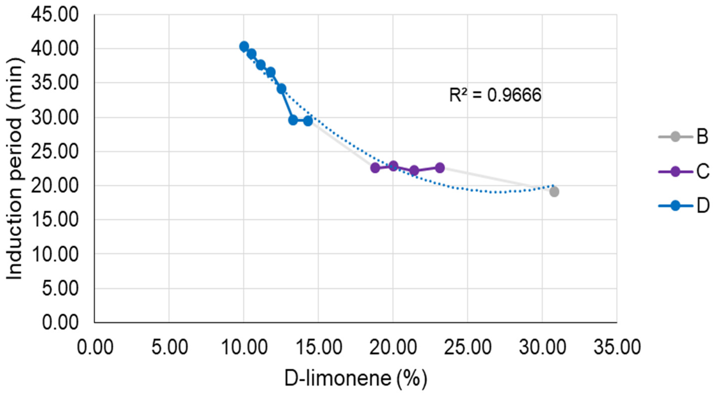 Pharmaceutics 15 02564 g011