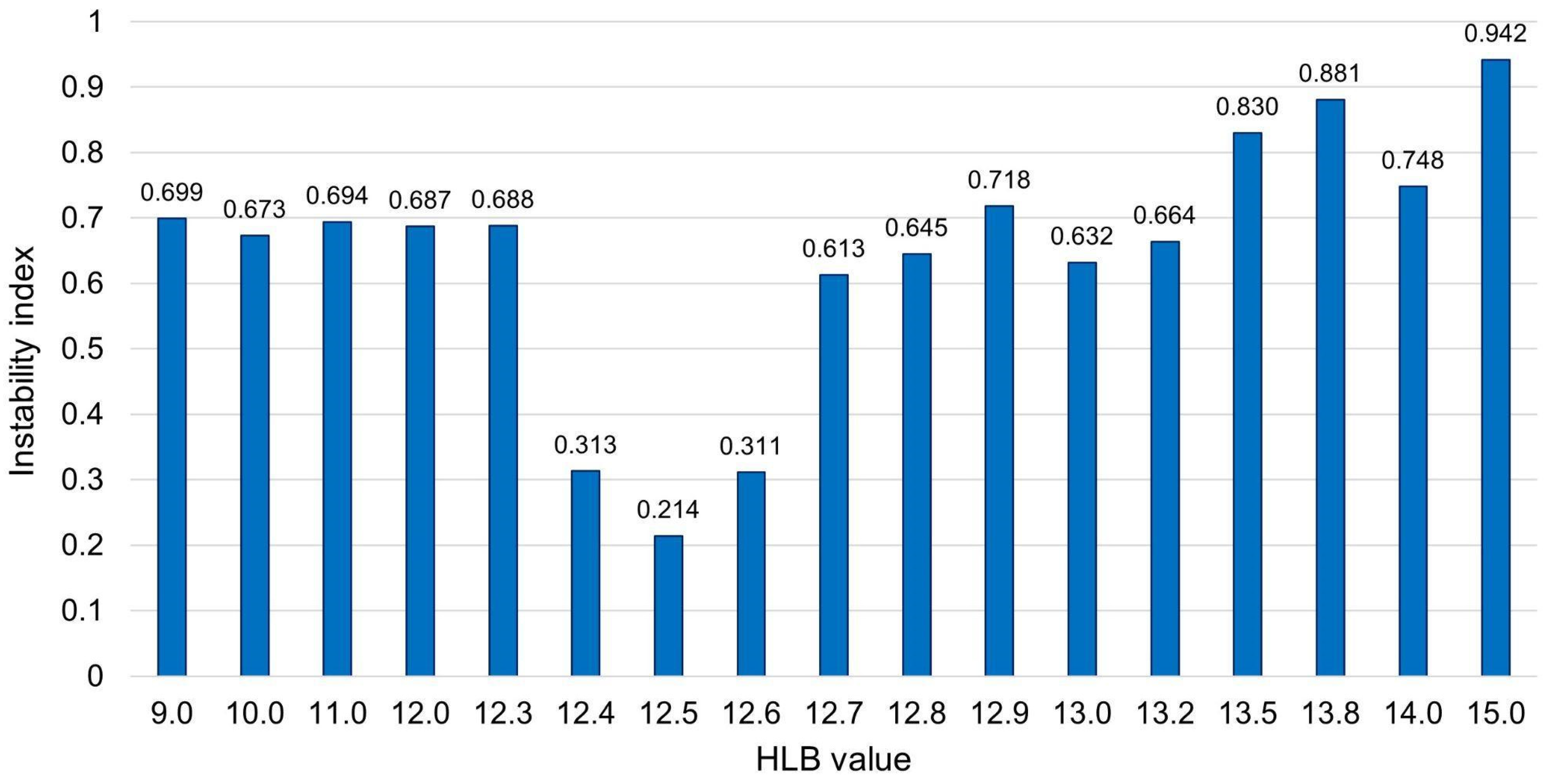 Pharmaceutics 15 02564 g015