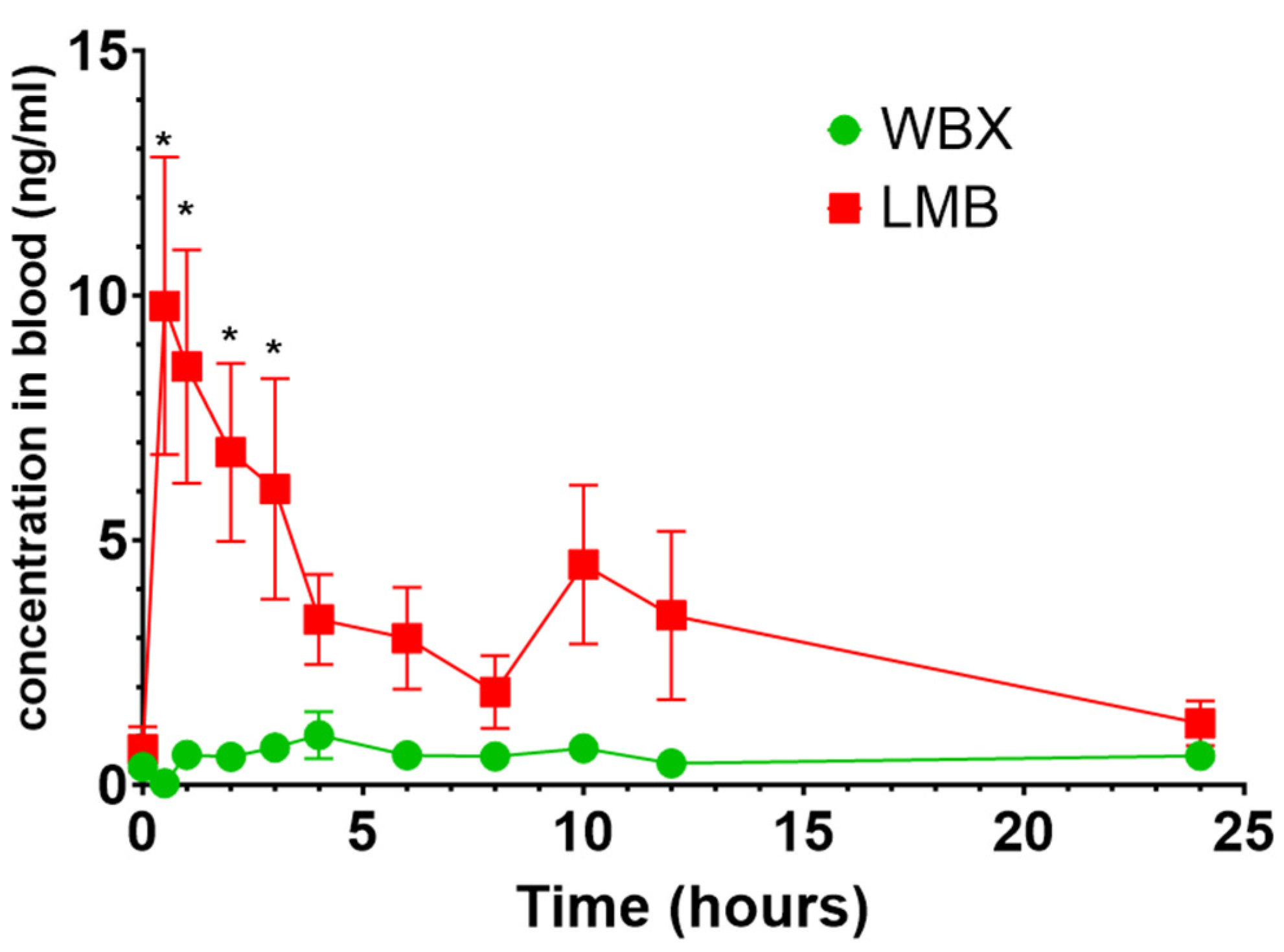 Pharmaceutics 15 02567 g004