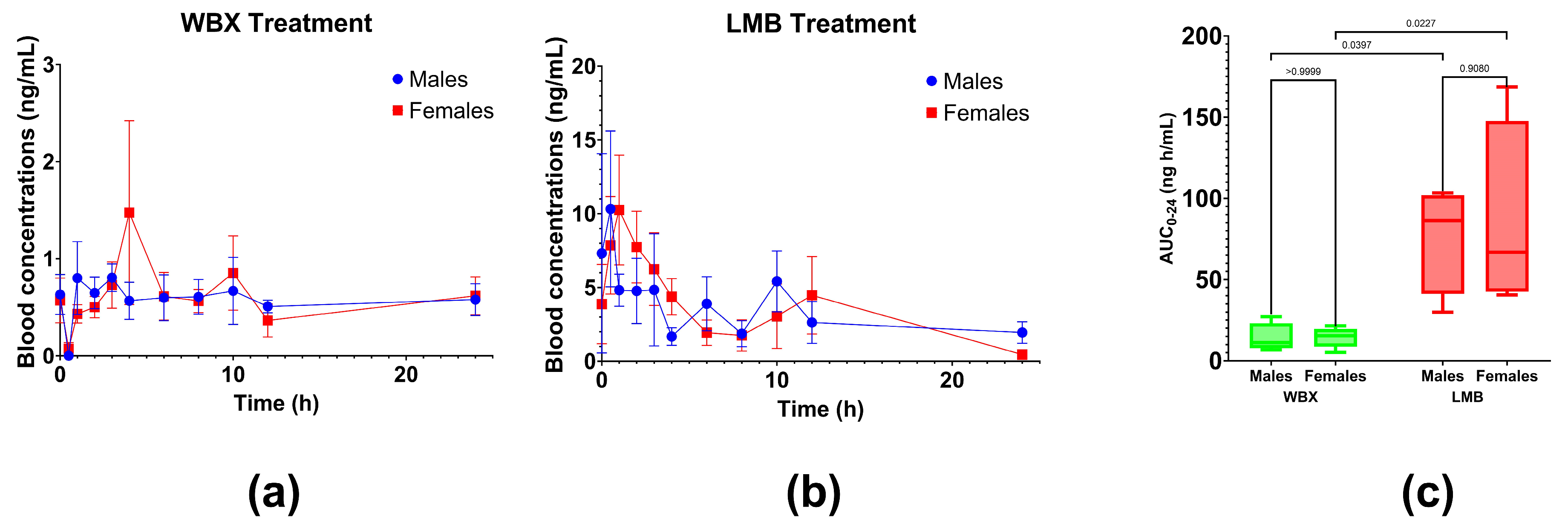 Pharmaceutics 15 02567 g005