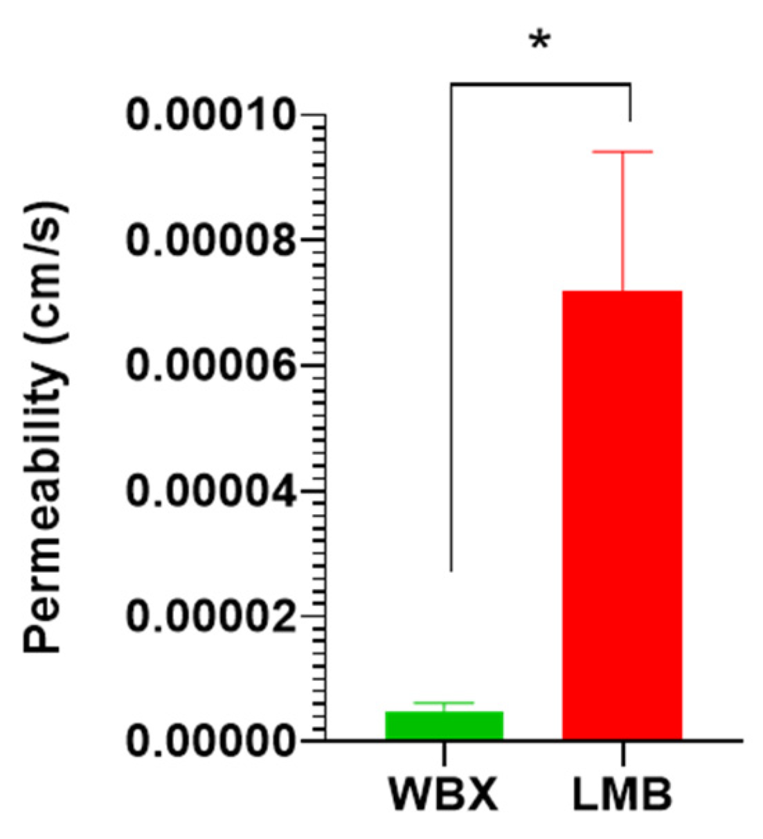 Pharmaceutics 15 02567 g006