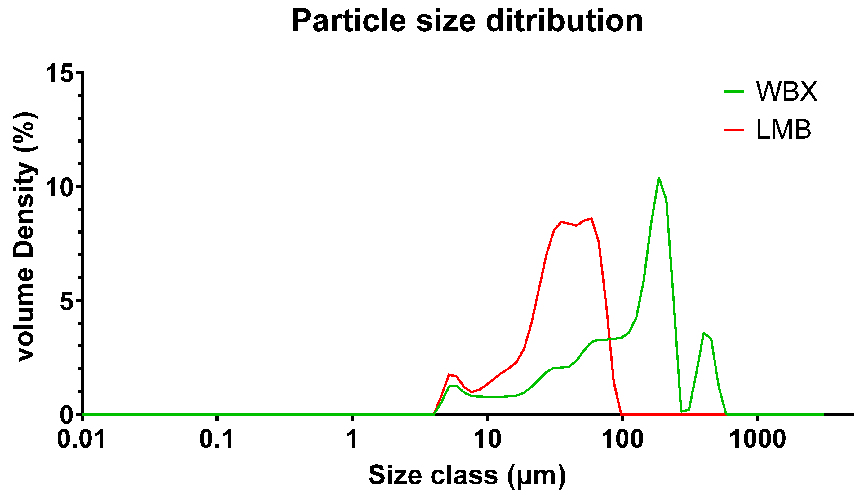Pharmaceutics 15 02567 g009