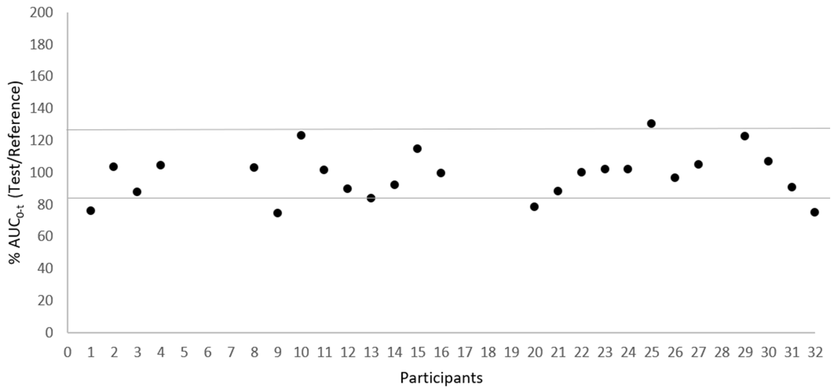 Pharmaceutics 15 02569 g003