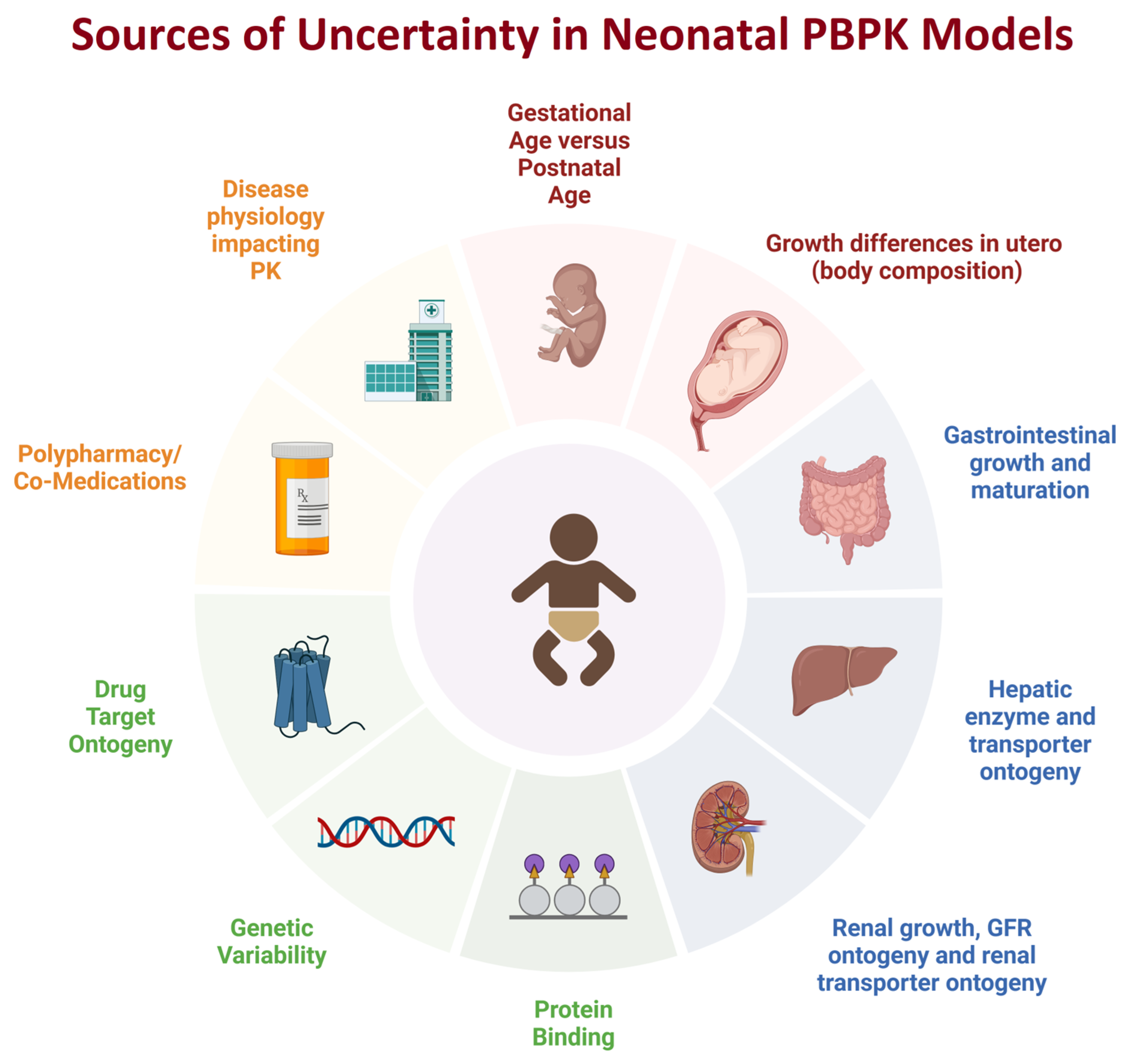 Pharmaceutics 15 02579 g001