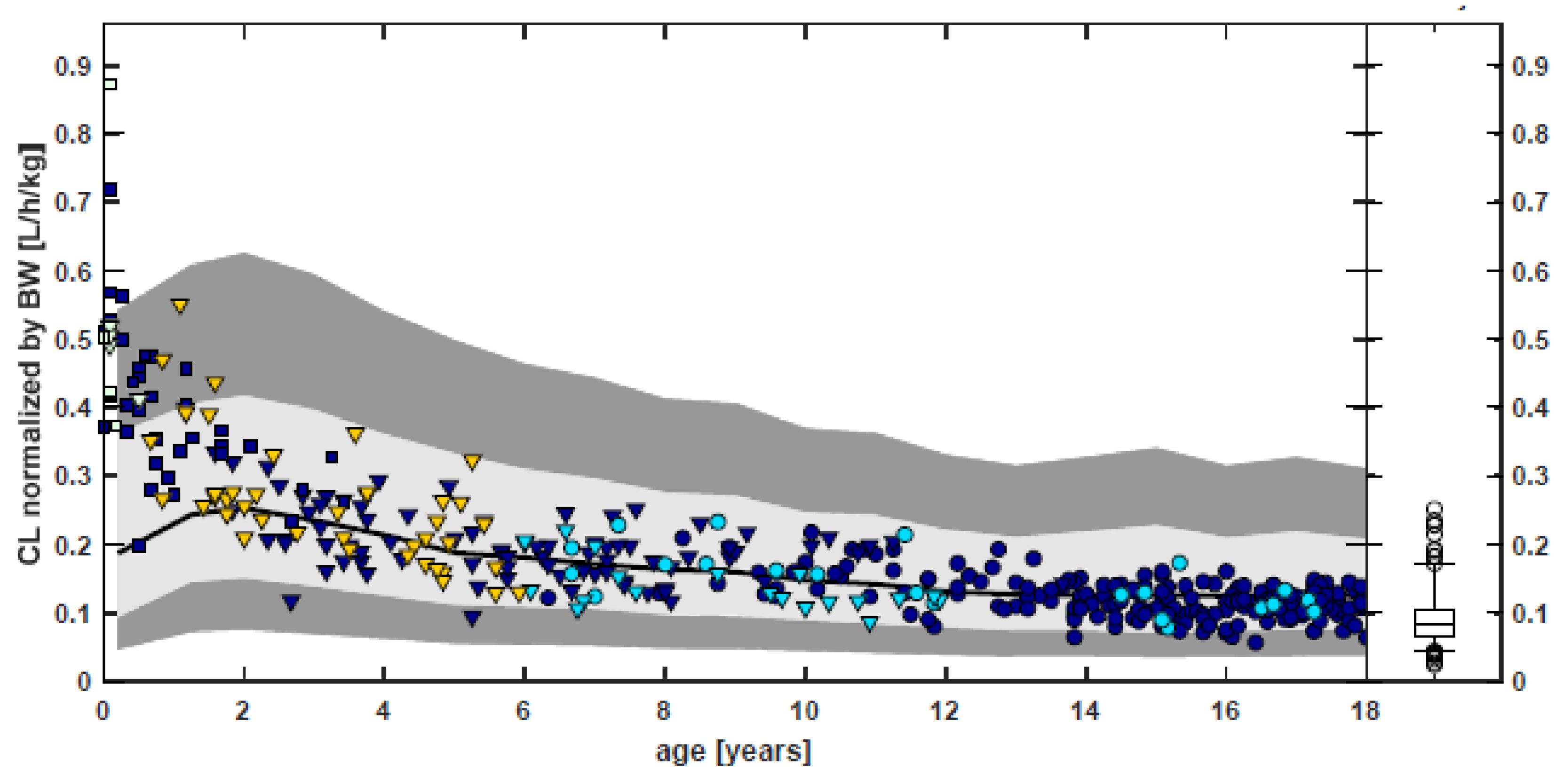 Pharmaceutics 15 02579 g002