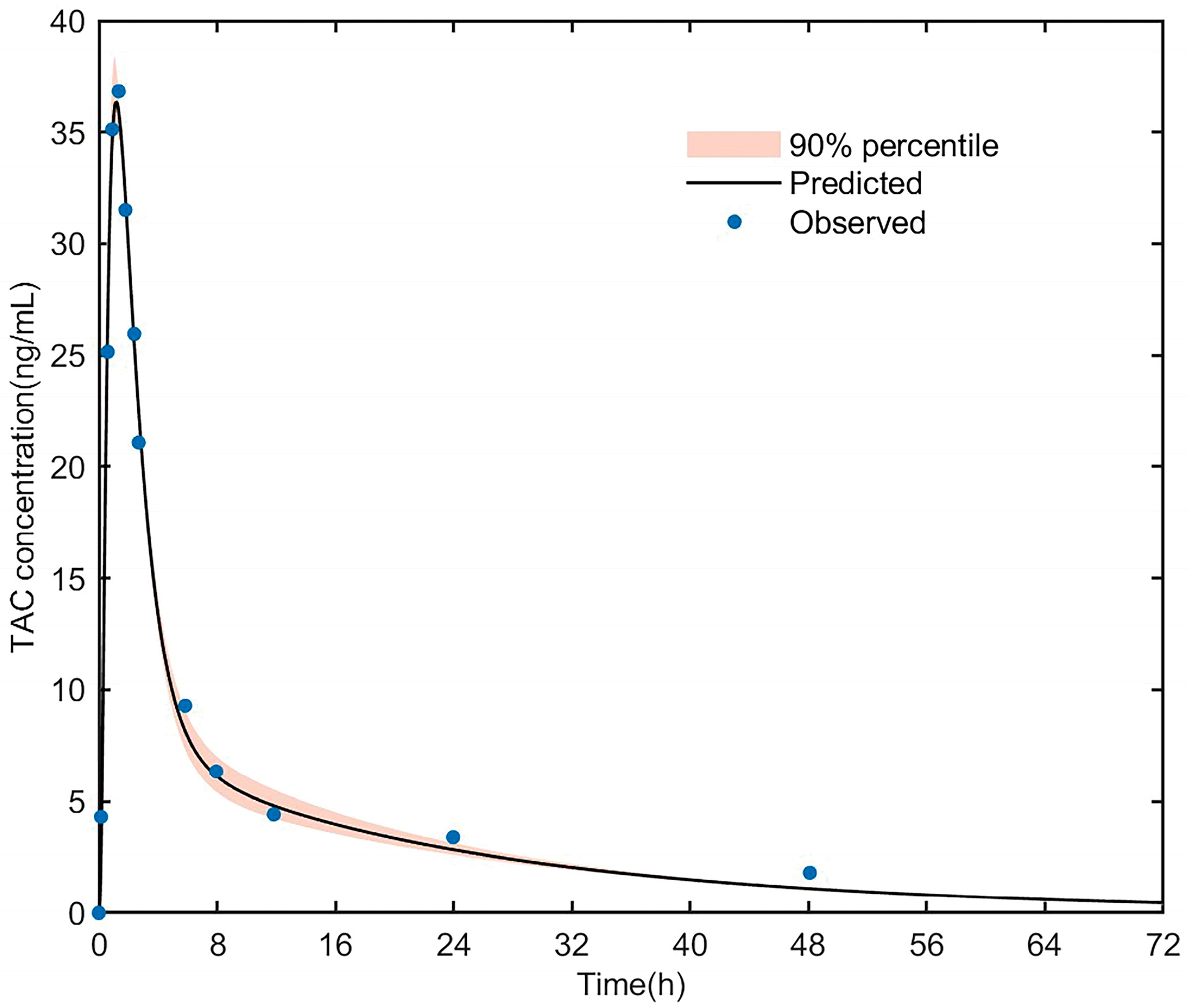 Pharmaceutics 15 02580 g002