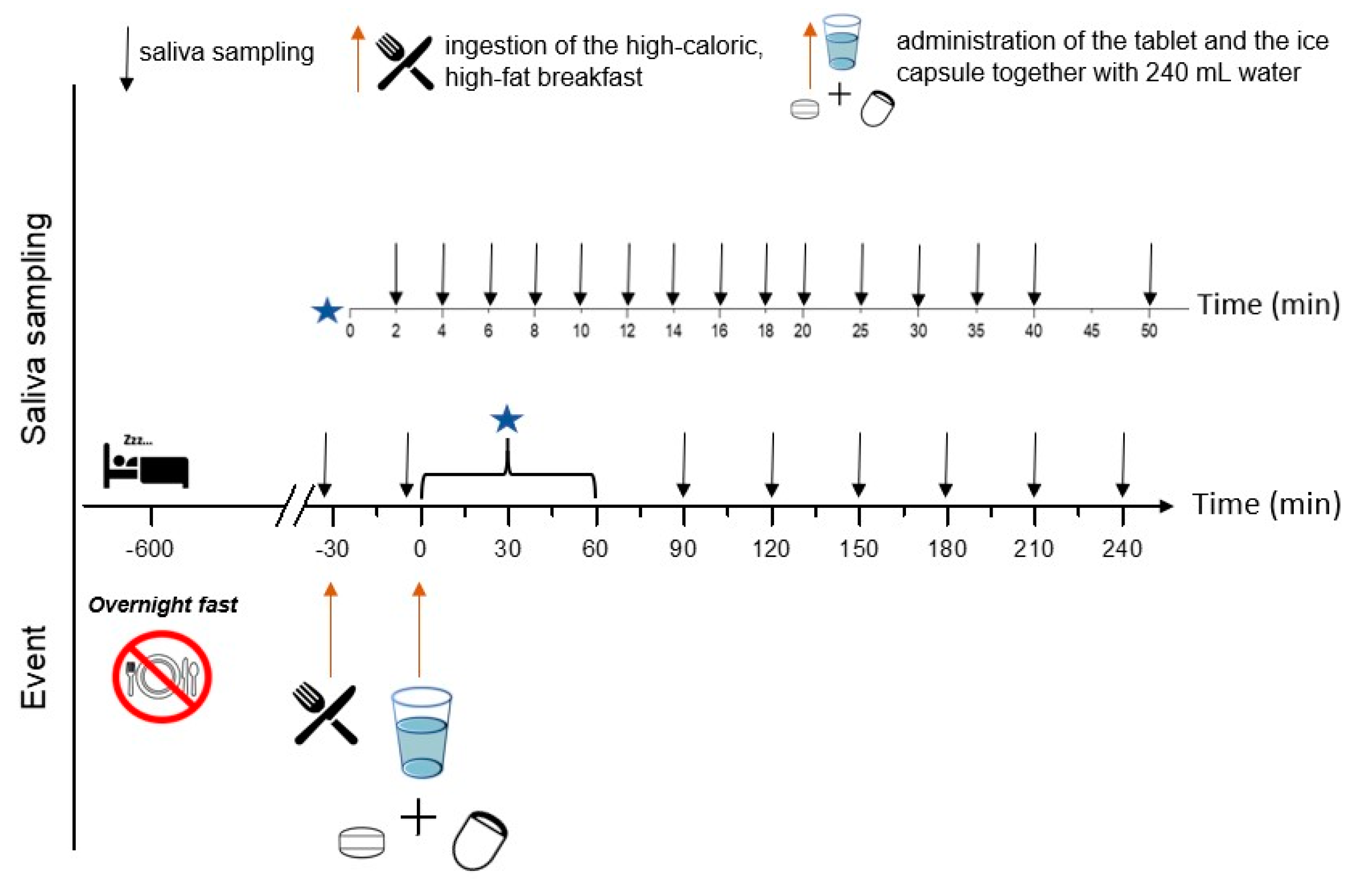 Pharmaceutics 15 02584 g001