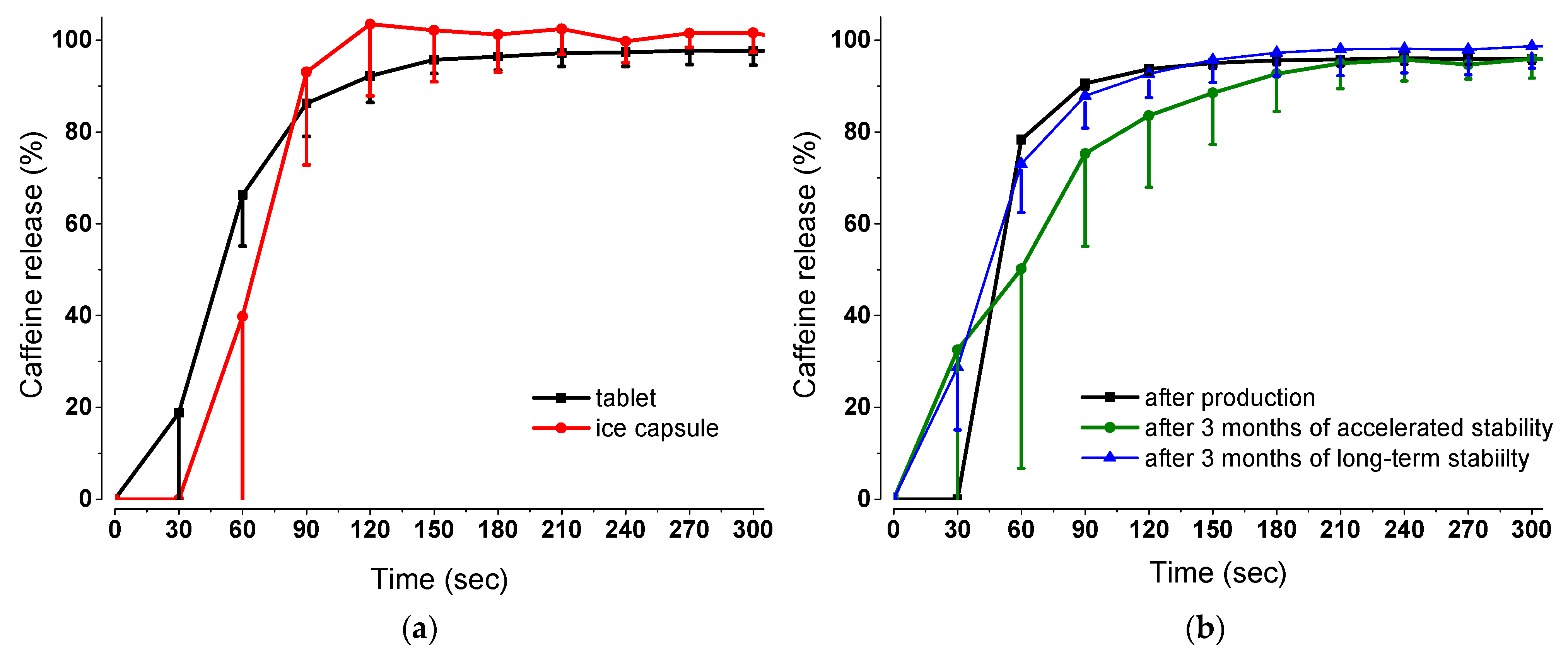 Pharmaceutics 15 02584 g003