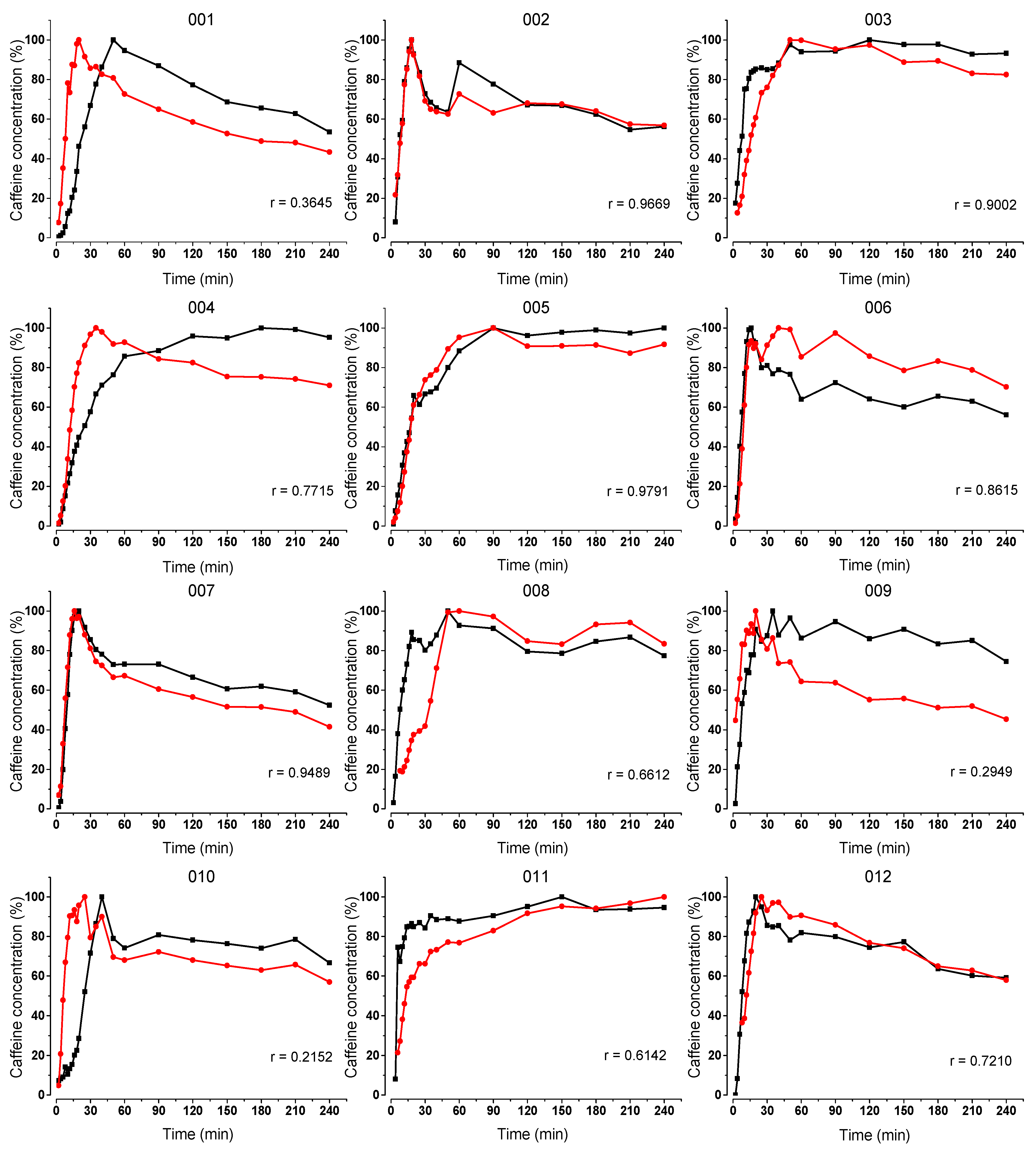 Pharmaceutics 15 02584 g005
