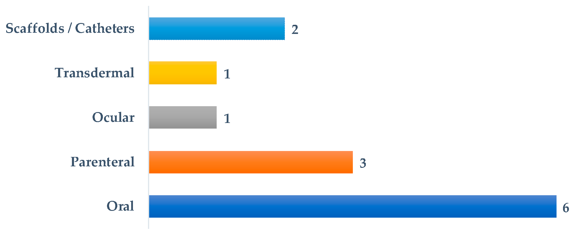 Pharmaceutics 15 02604 g001