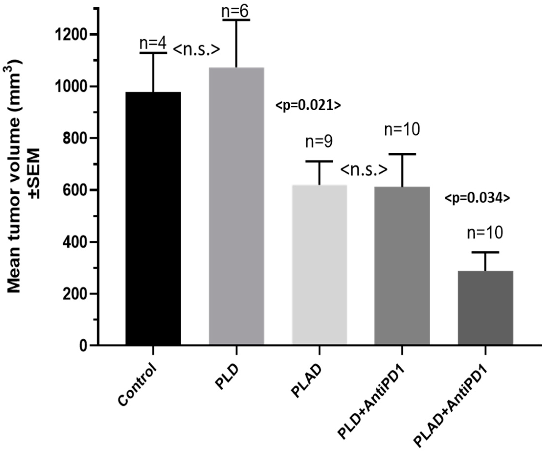 Pharmaceutics 15 02606 g008